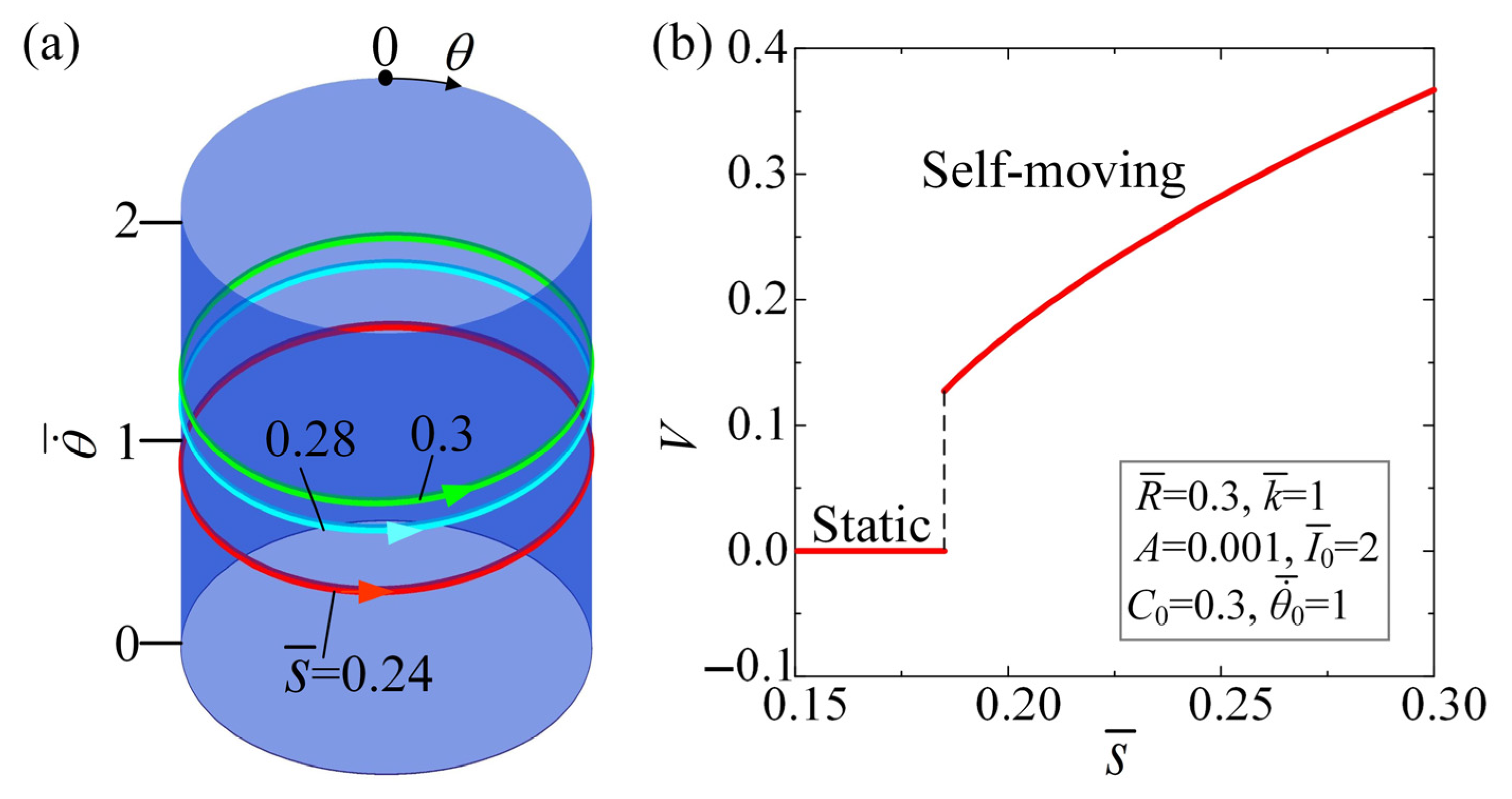 Mathematics 12 01322 g009