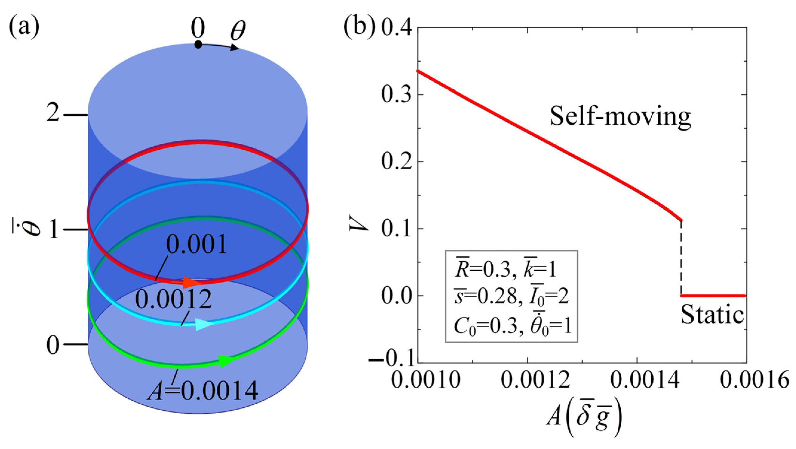 Mathematics 12 01322 g010