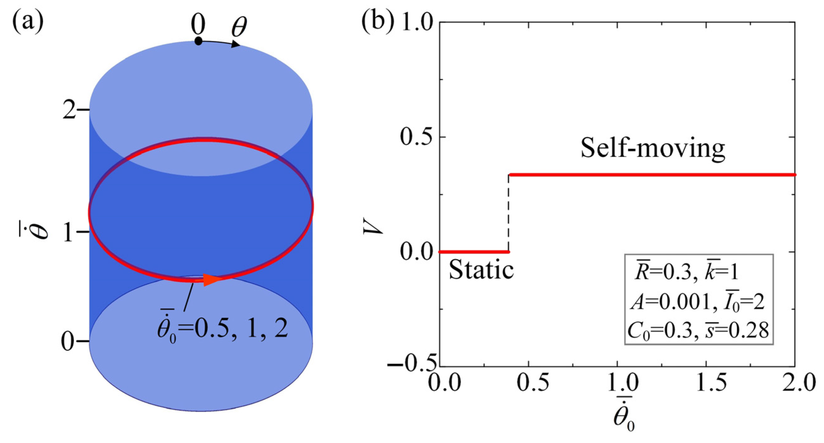 Mathematics 12 01322 g011