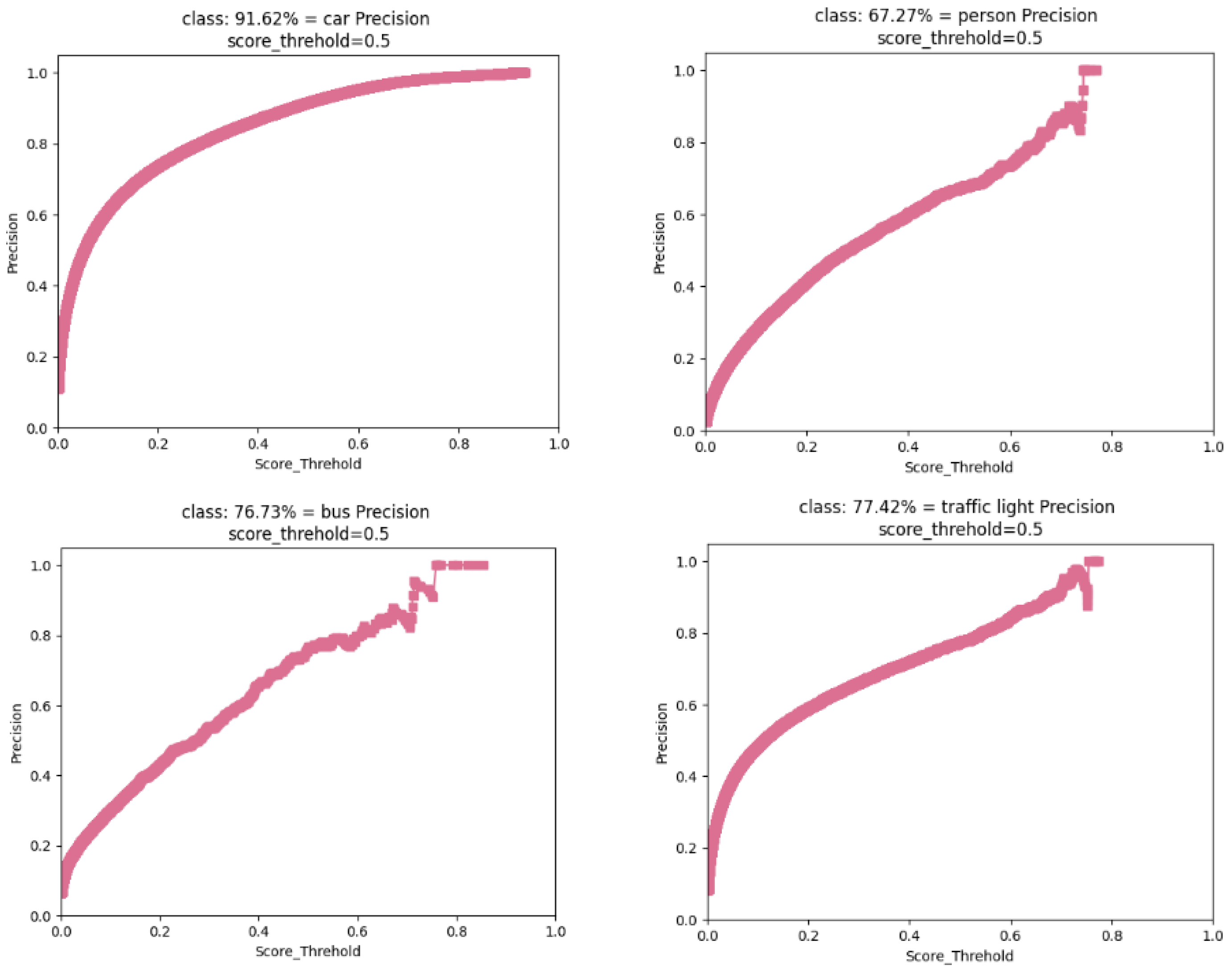 Mathematics 12 01331 g007