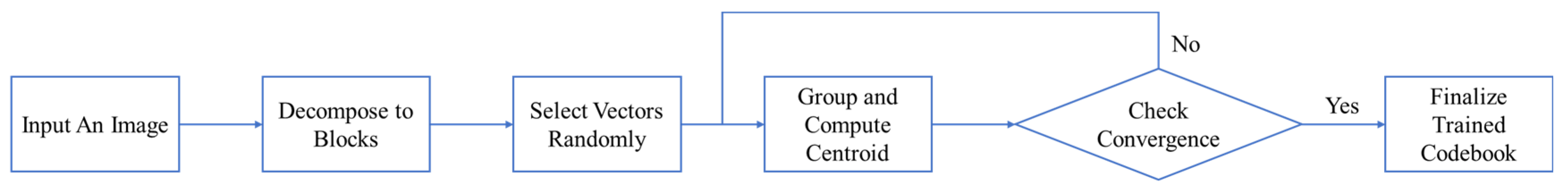 Mathematics 12 01332 g001