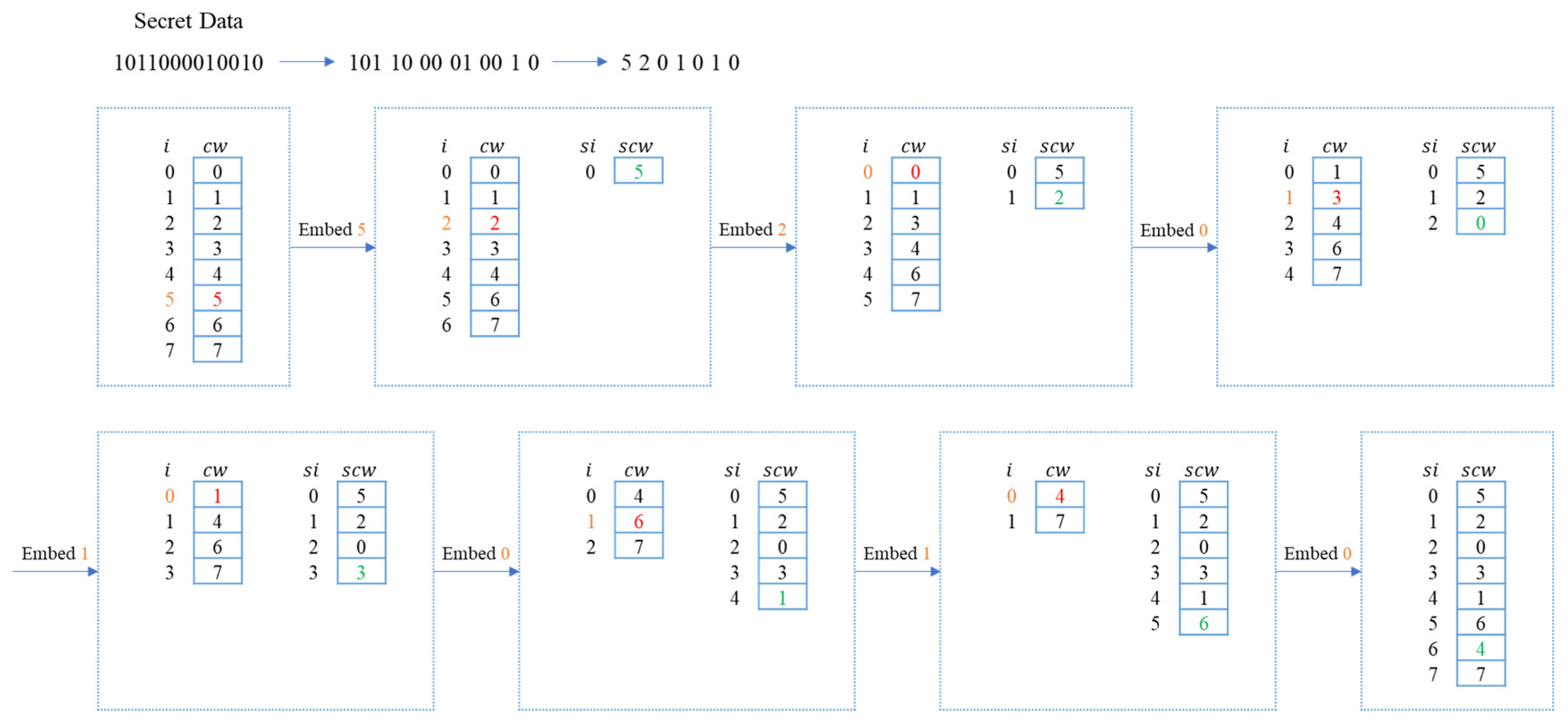 Mathematics 12 01332 g002