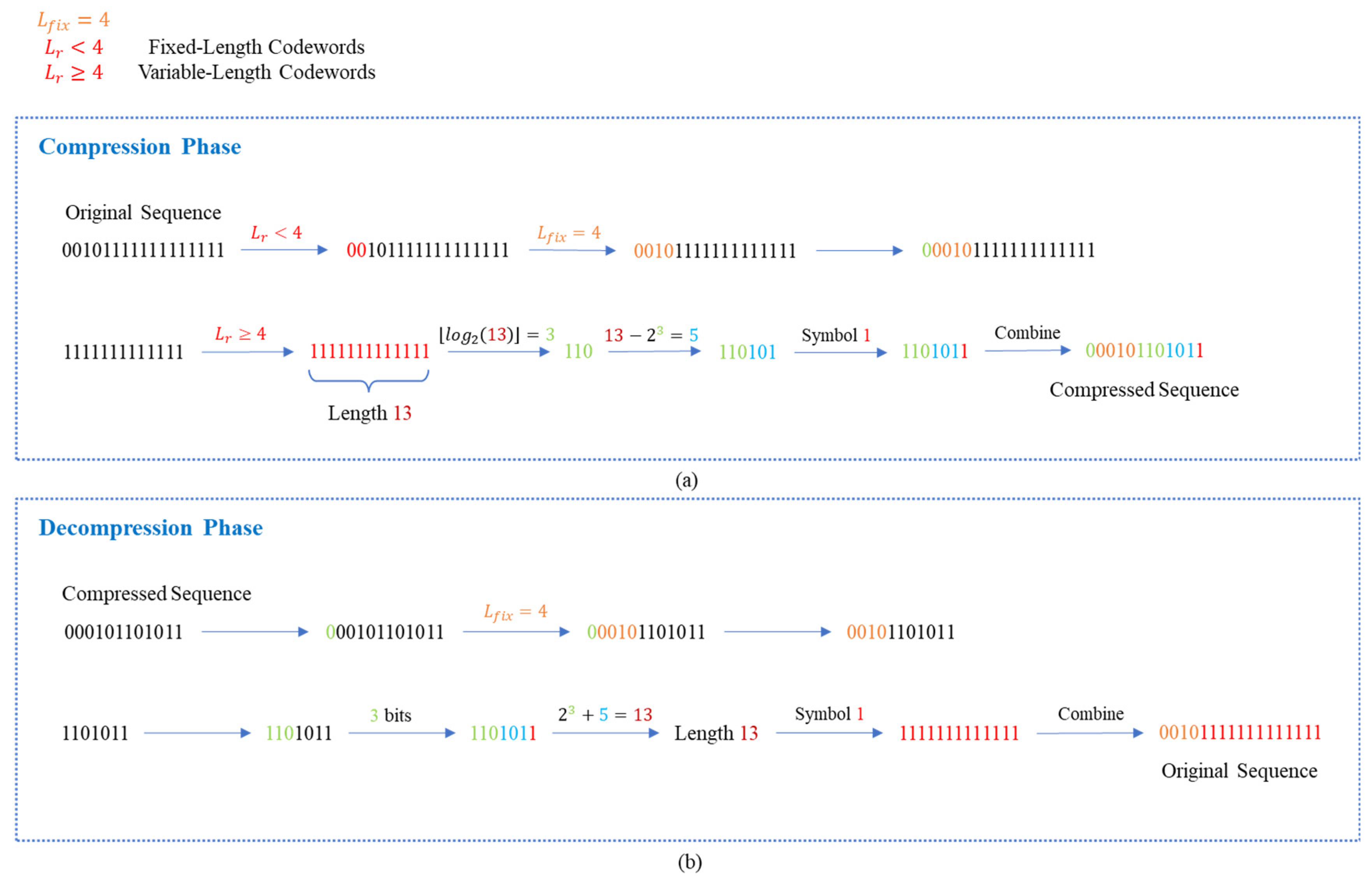 Mathematics 12 01332 g004