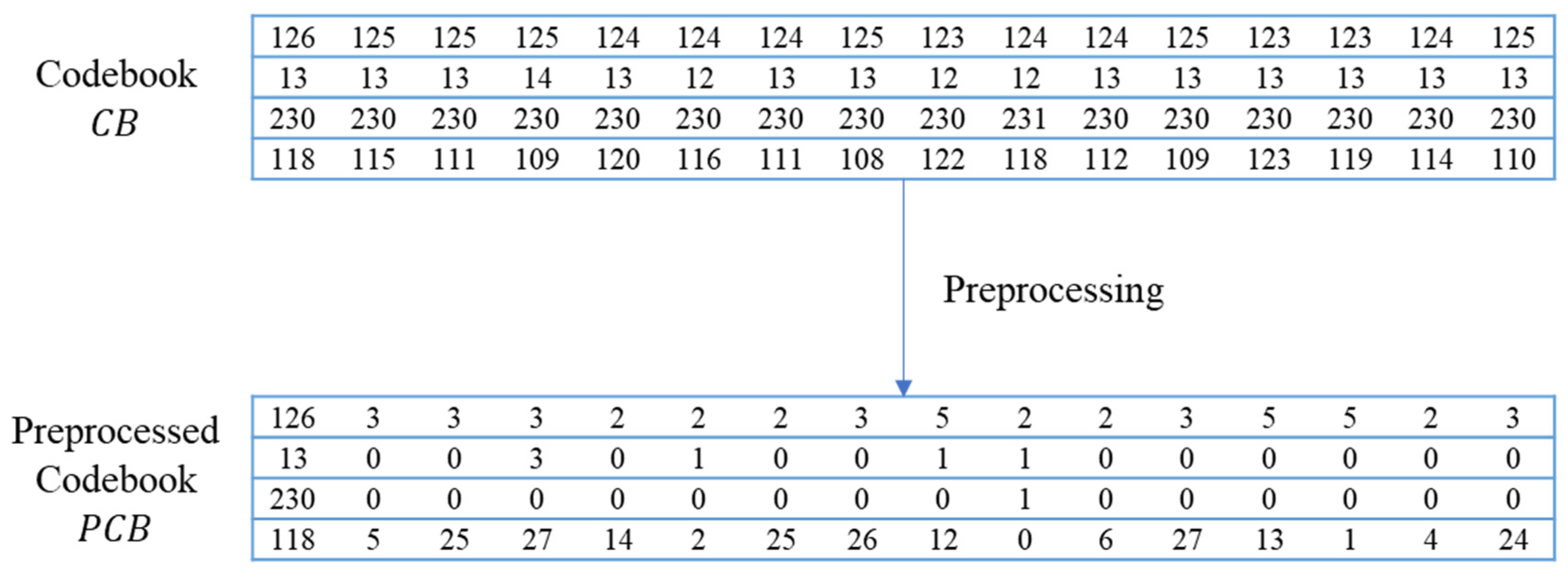 Embedding Secret Data in a Vector Quantization Codebook Using a Novel ...