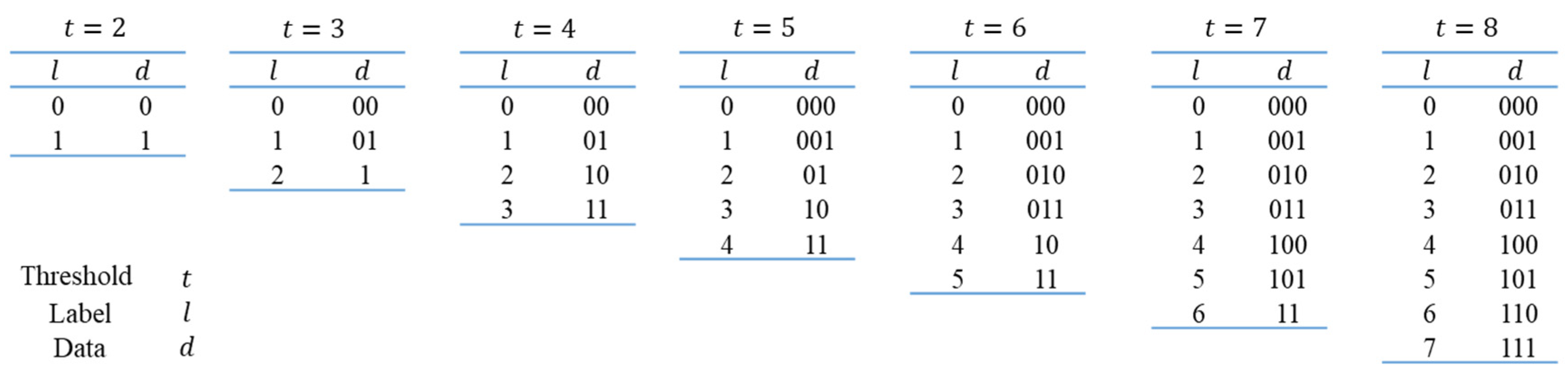 Mathematics 12 01332 g007