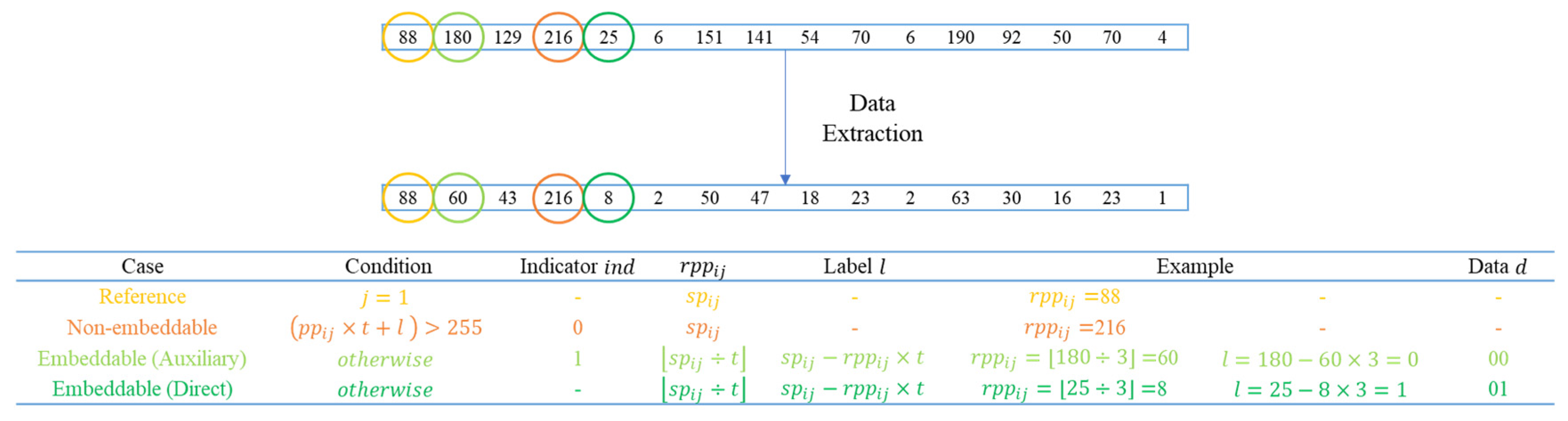 Mathematics 12 01332 g009