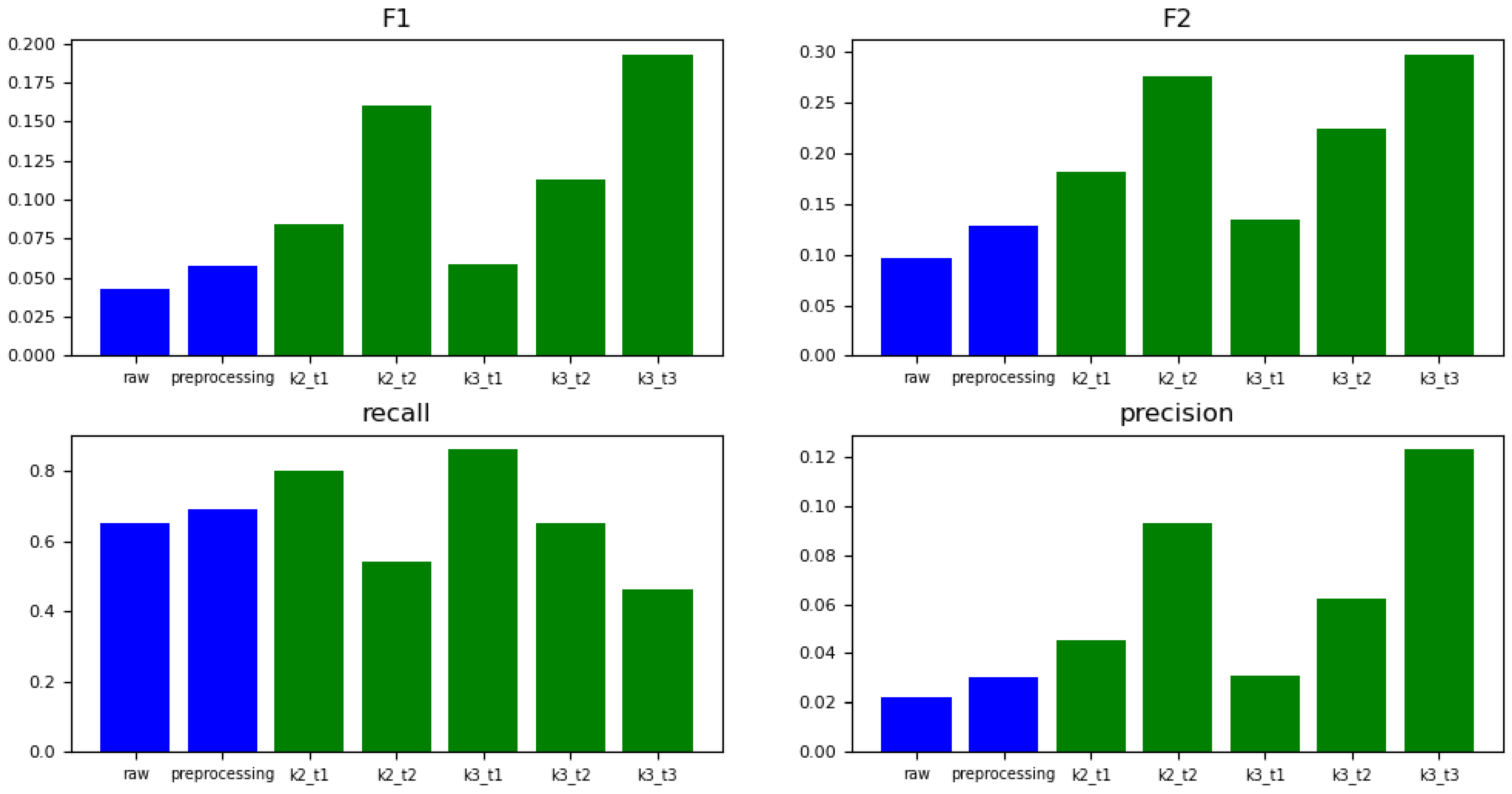 Mathematics 12 01336 g004