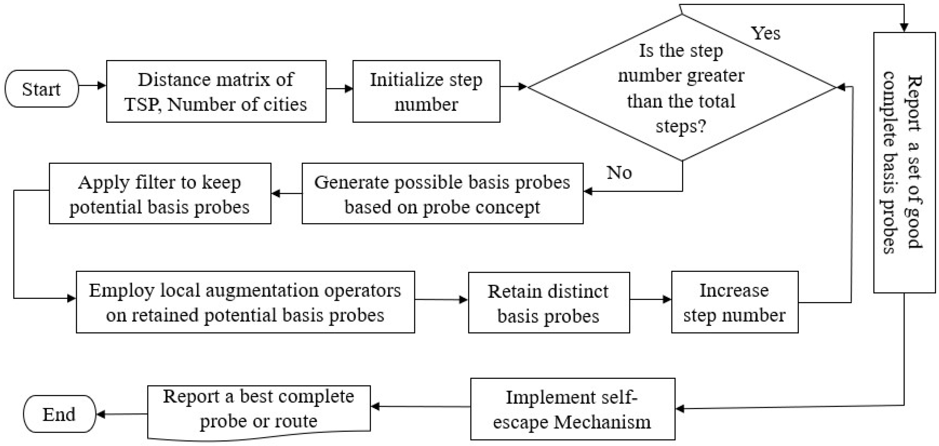 Mathematics 12 01340 g002