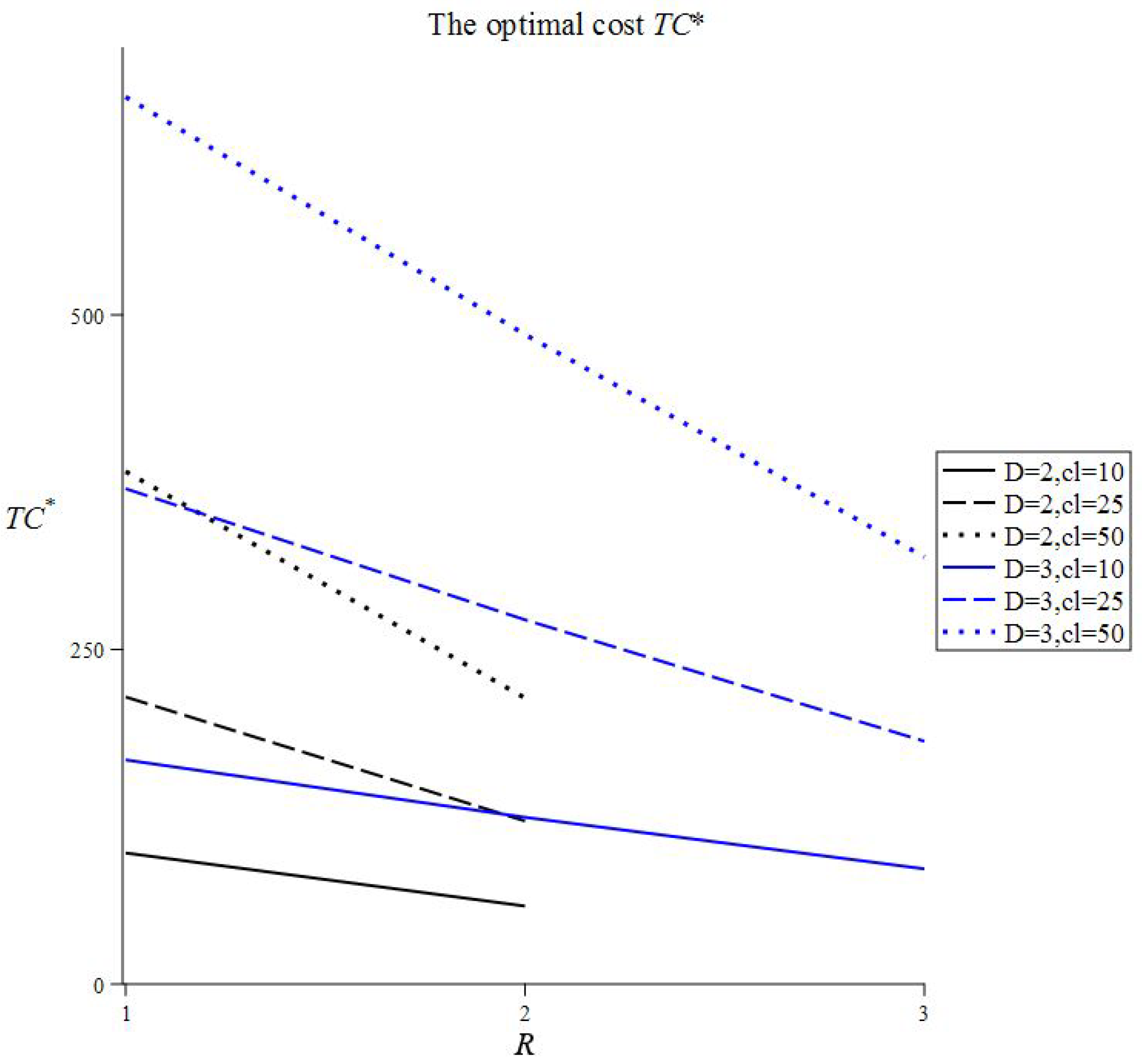 Mathematics 12 01341 g007
