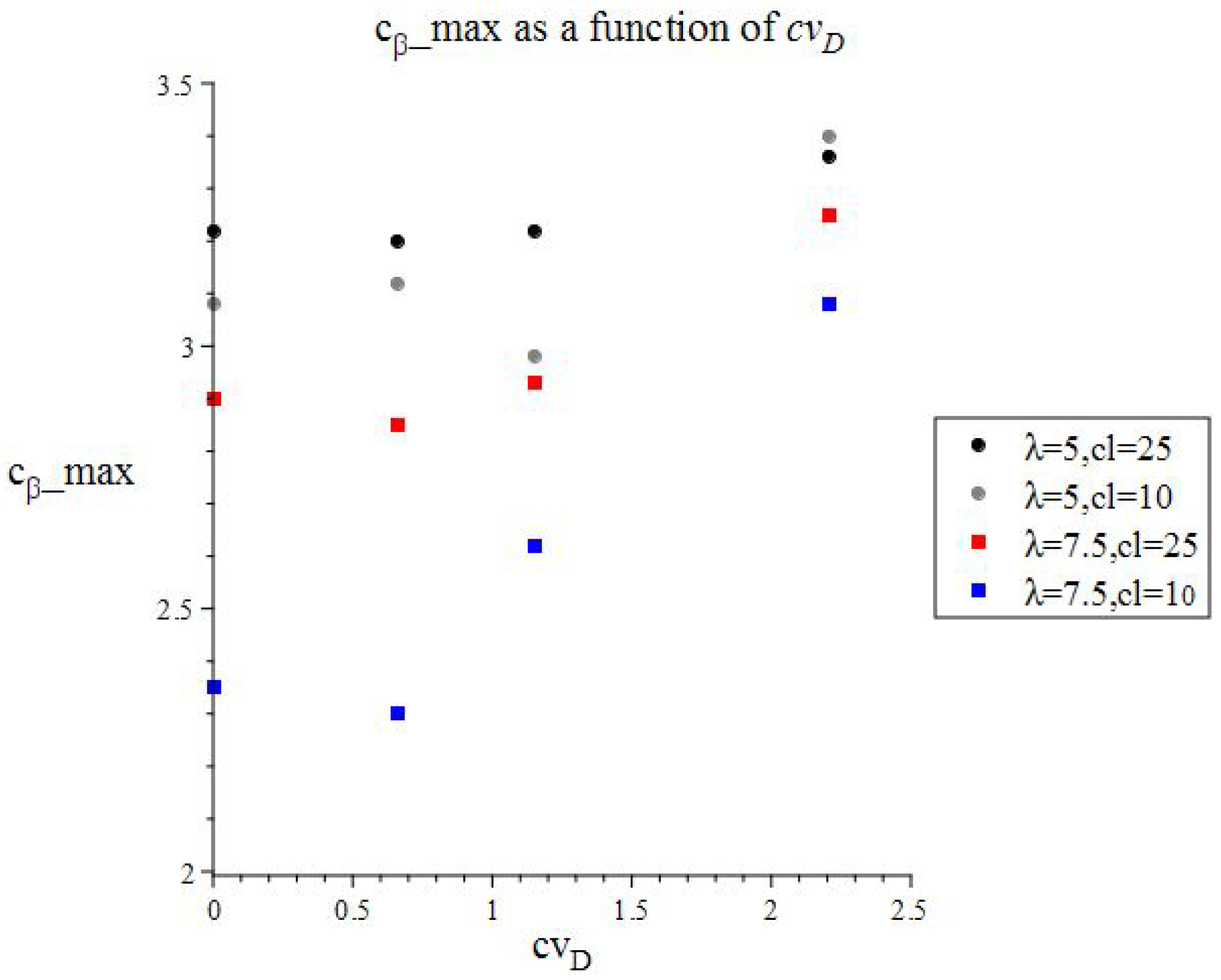 Mathematics 12 01341 g011