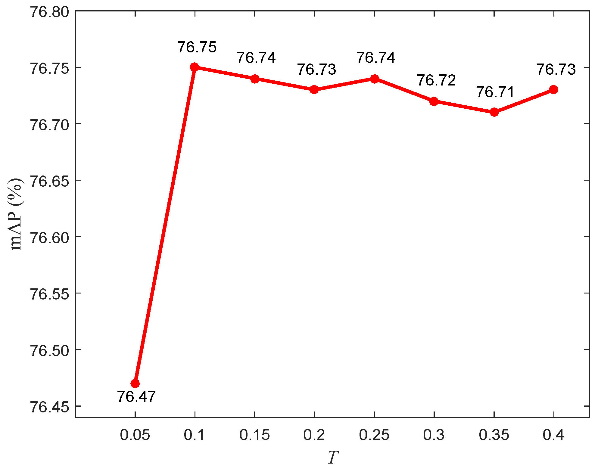 Mathematics 12 01343 g004