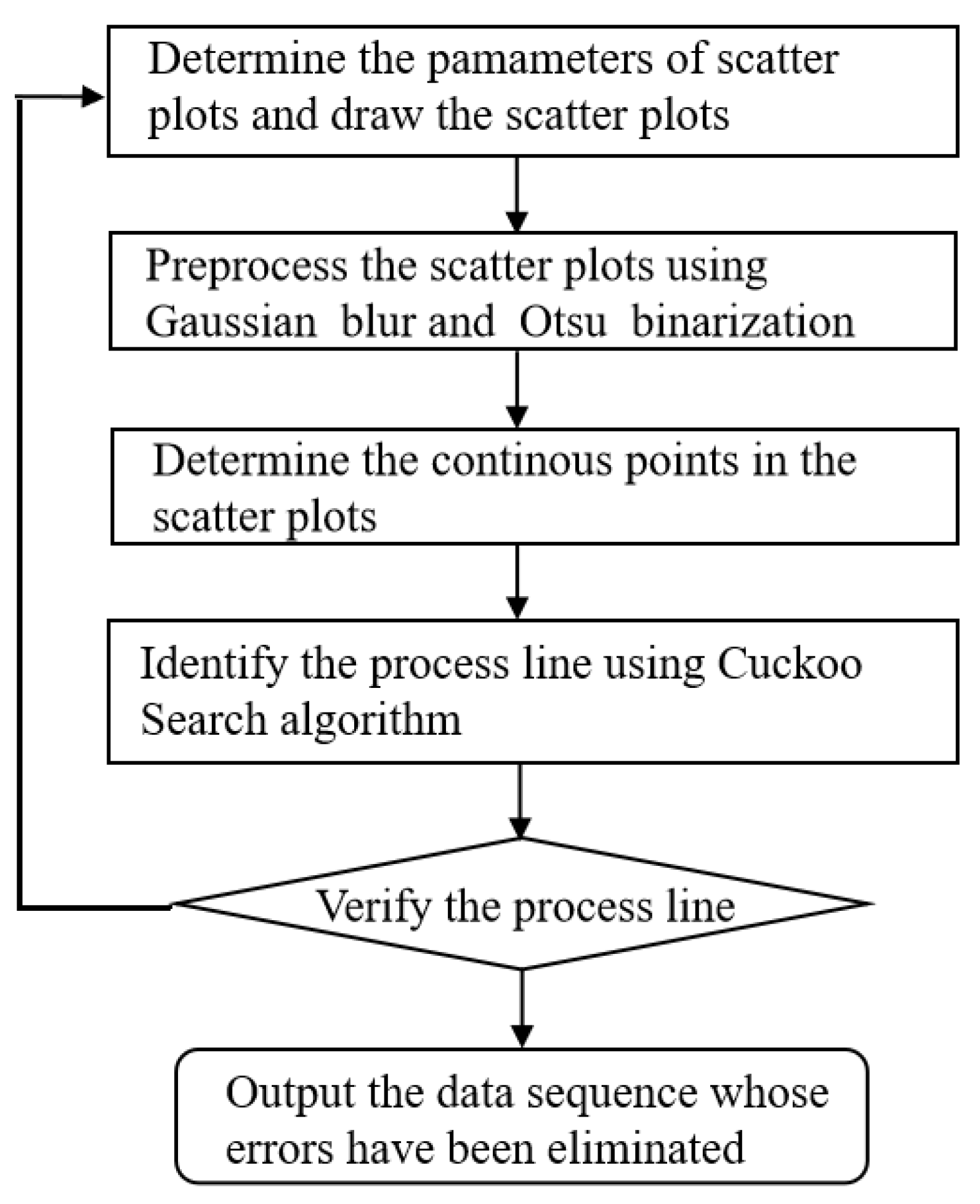Mathematics 12 01345 g001