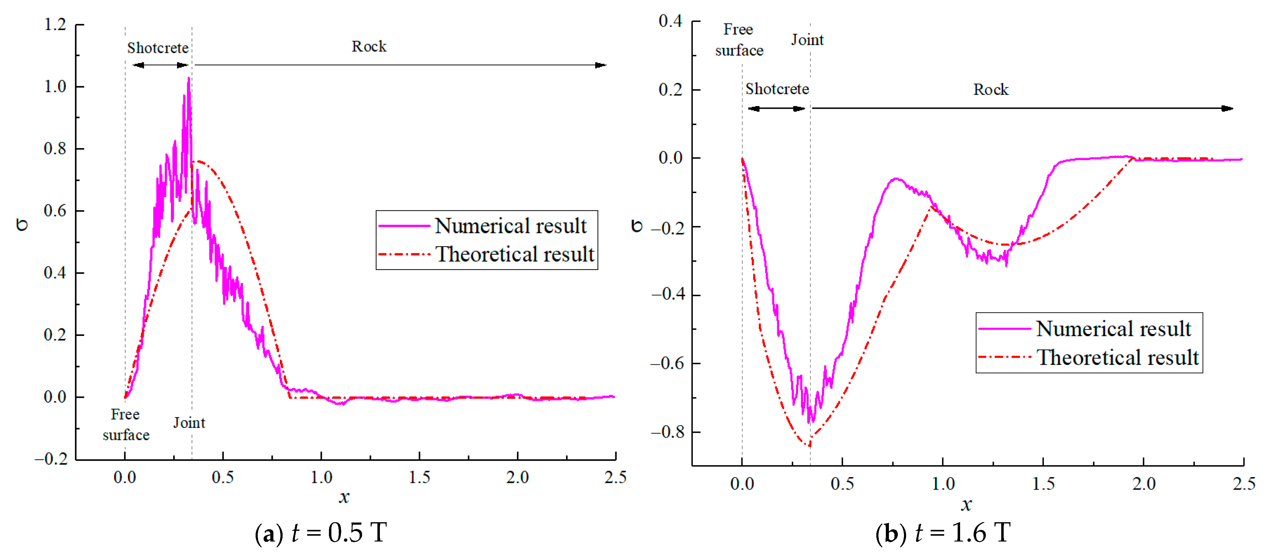 Mathematics 12 01346 g010