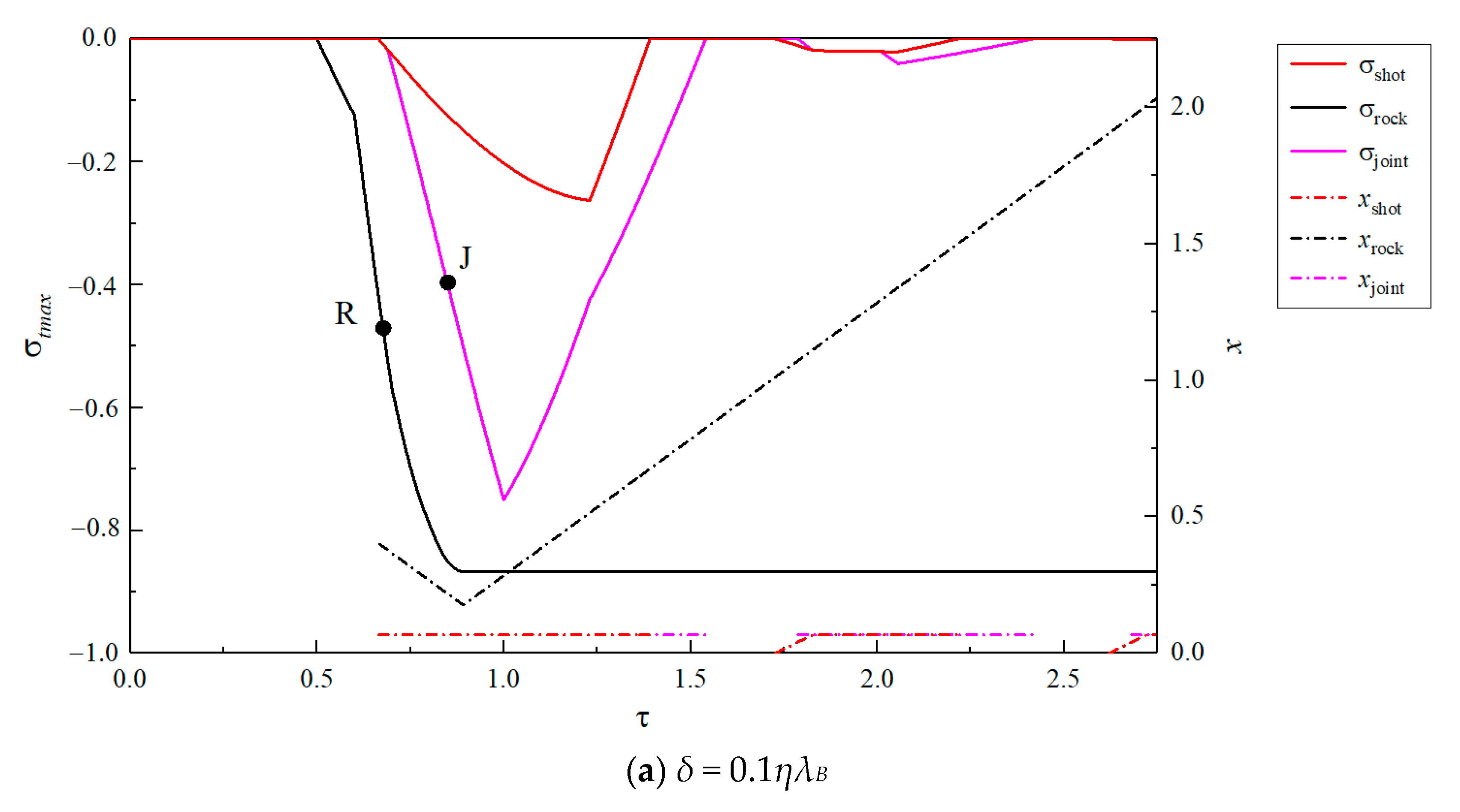 Mathematics 12 01346 g014a