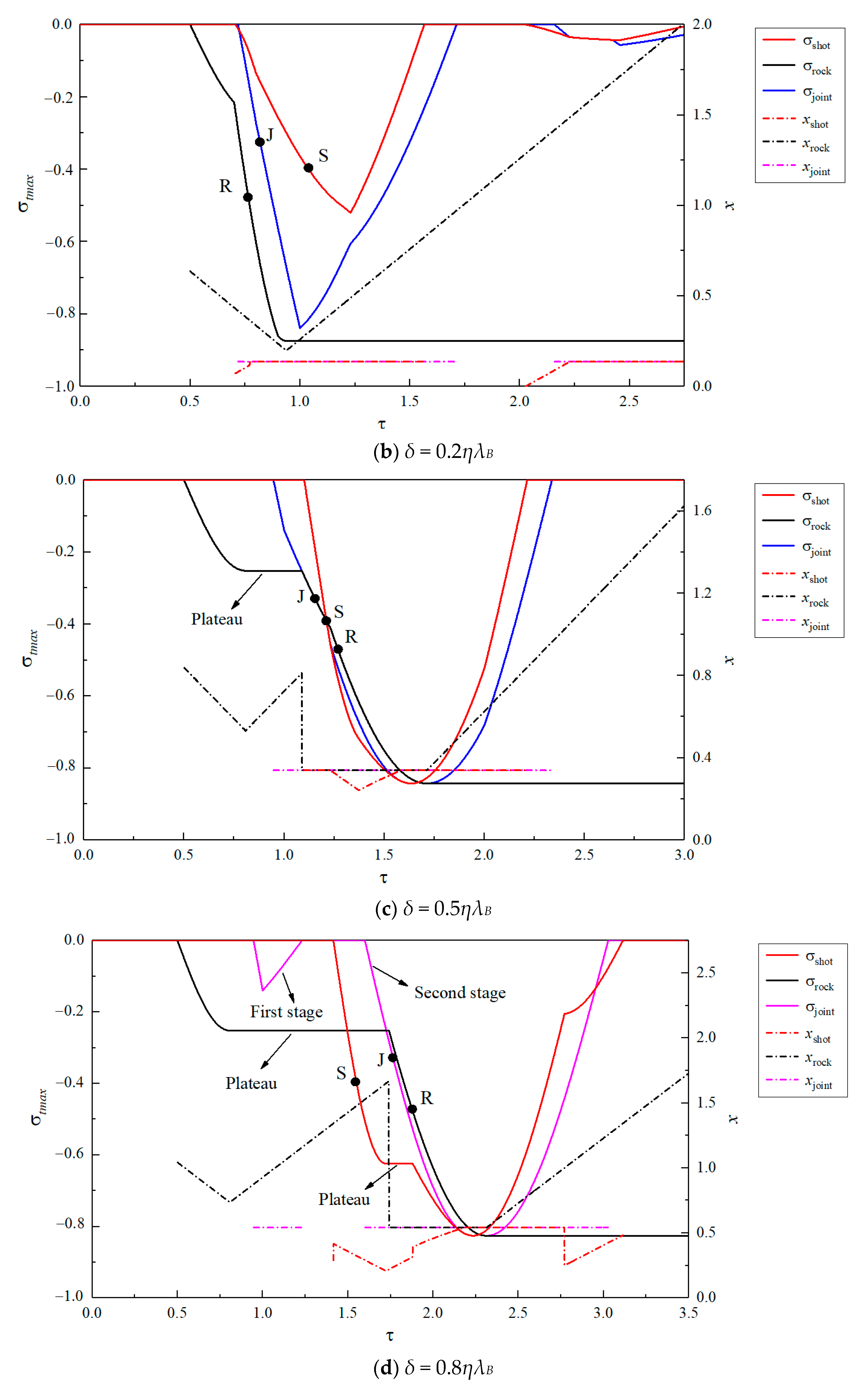 Mathematics 12 01346 g014b