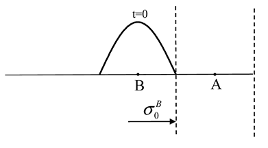 Mathematics 12 01346 i001
