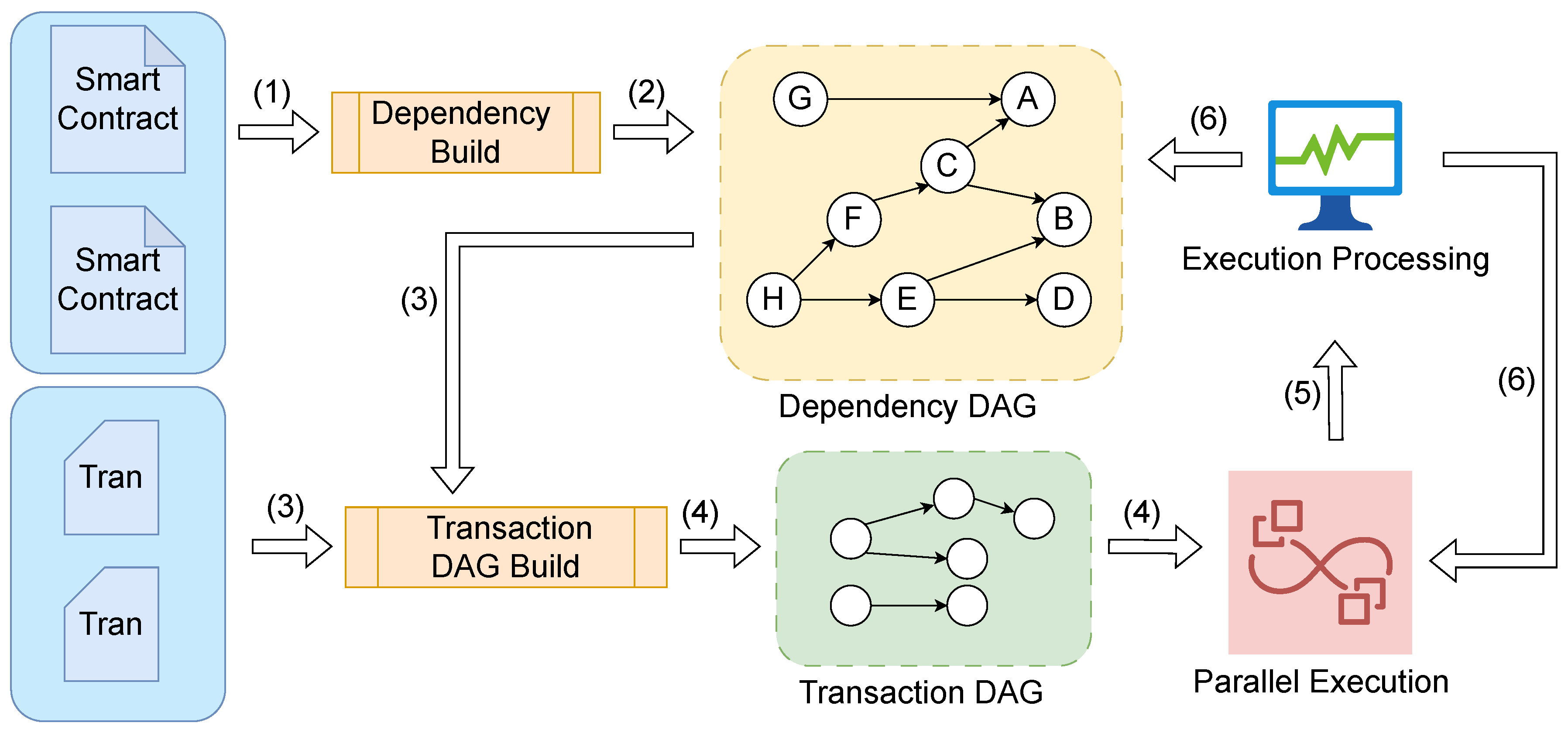 Mathematics 12 01347 g005