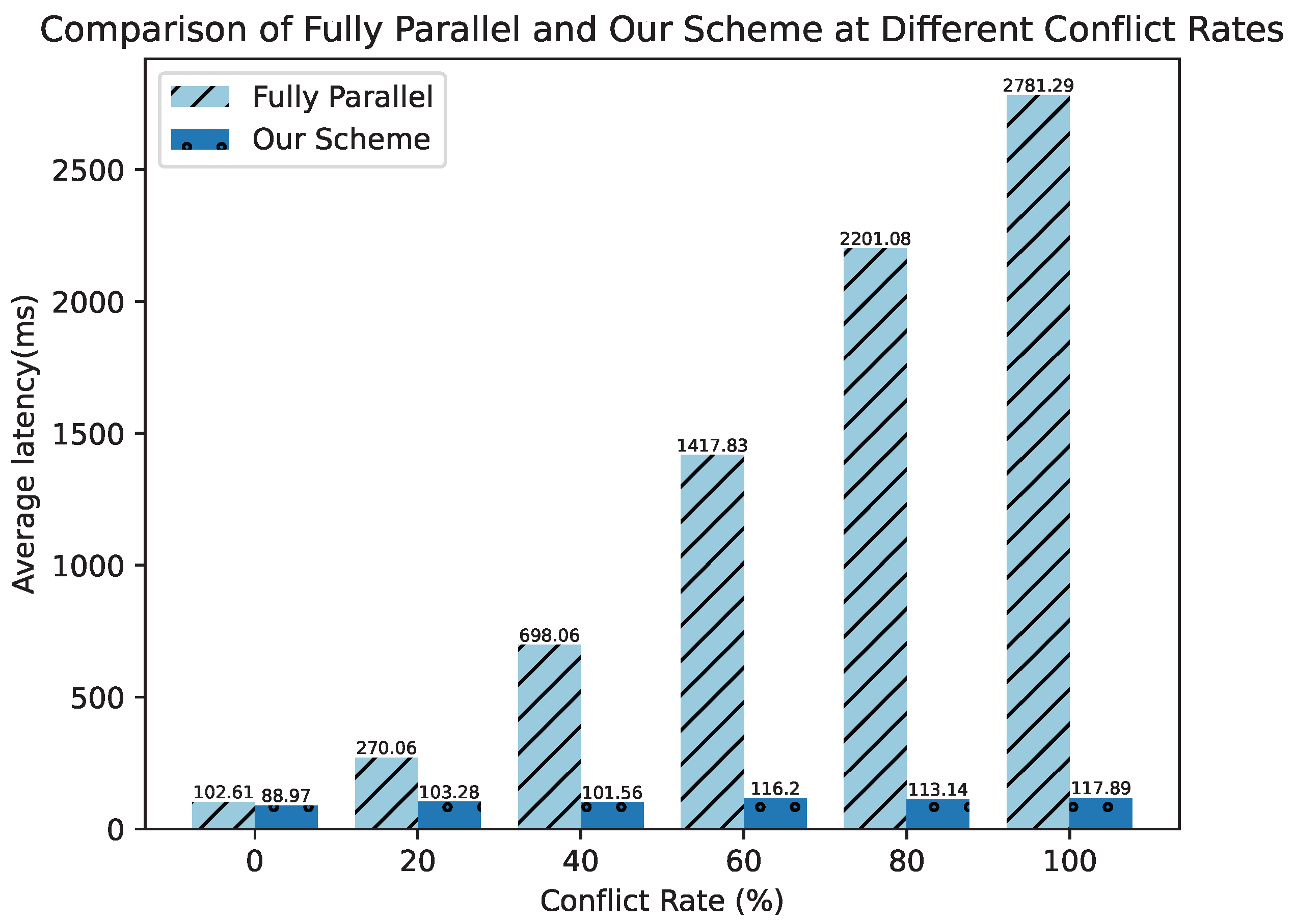 Mathematics 12 01347 g009