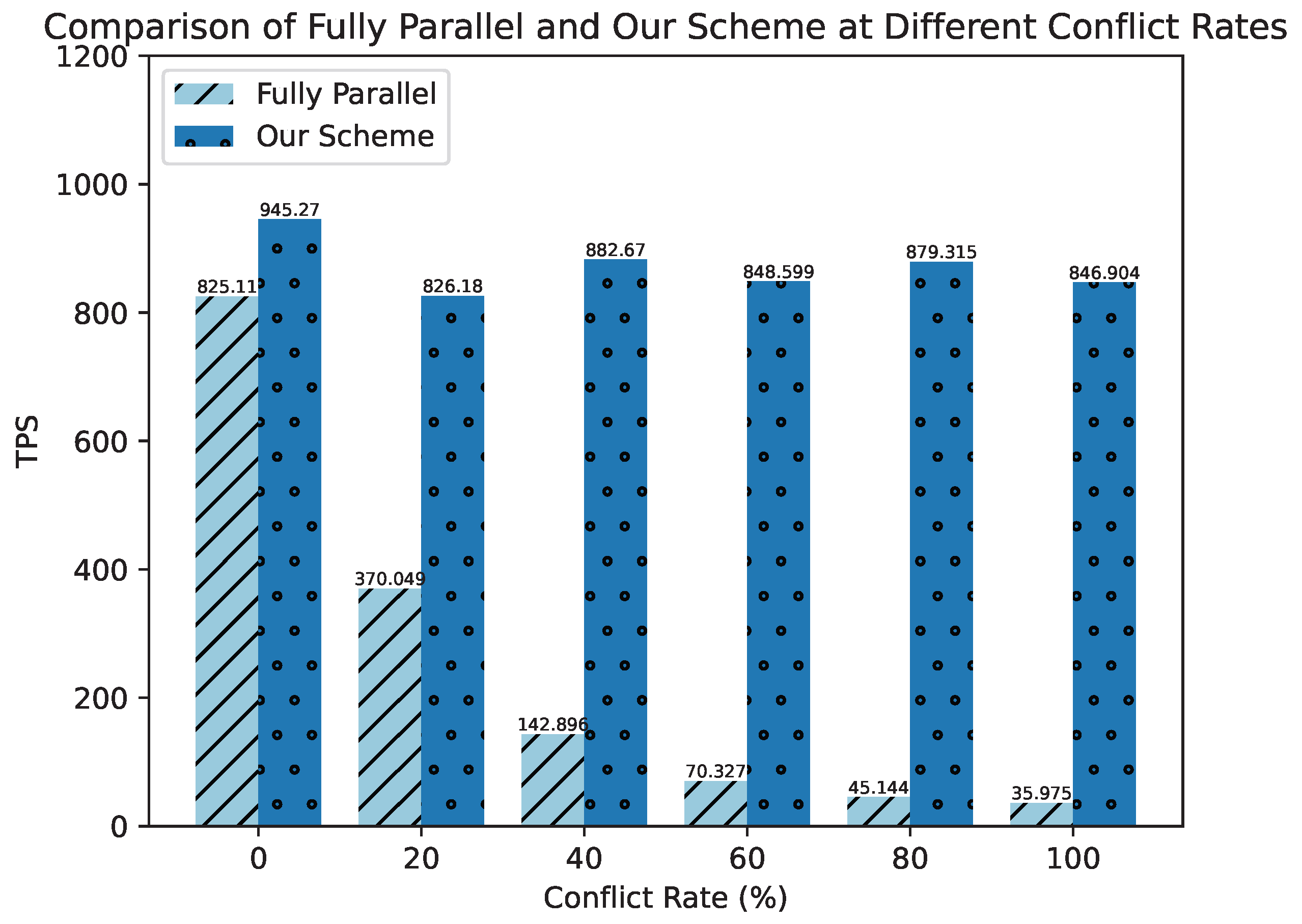 Mathematics 12 01347 g010