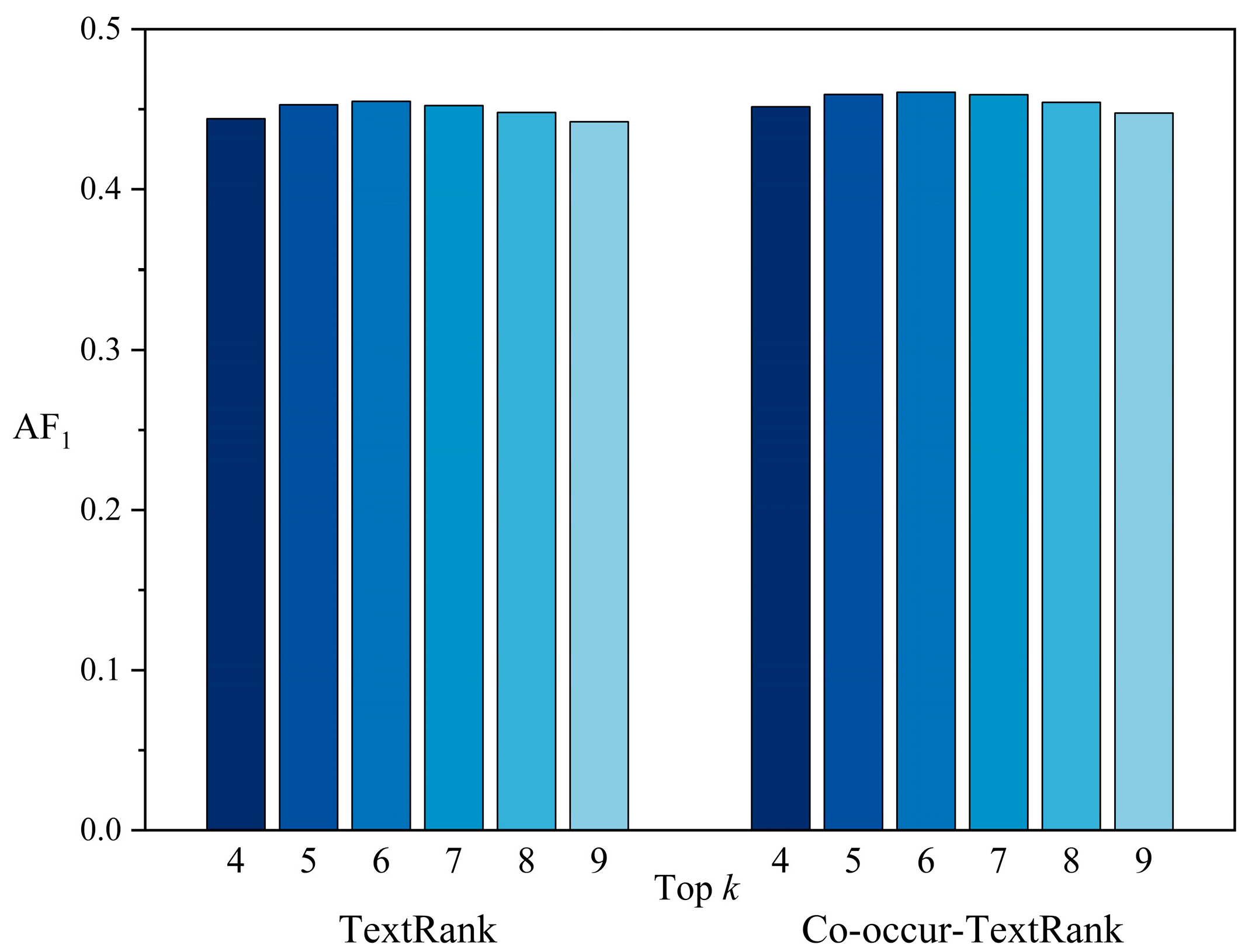 Mathematics 12 01349 g004