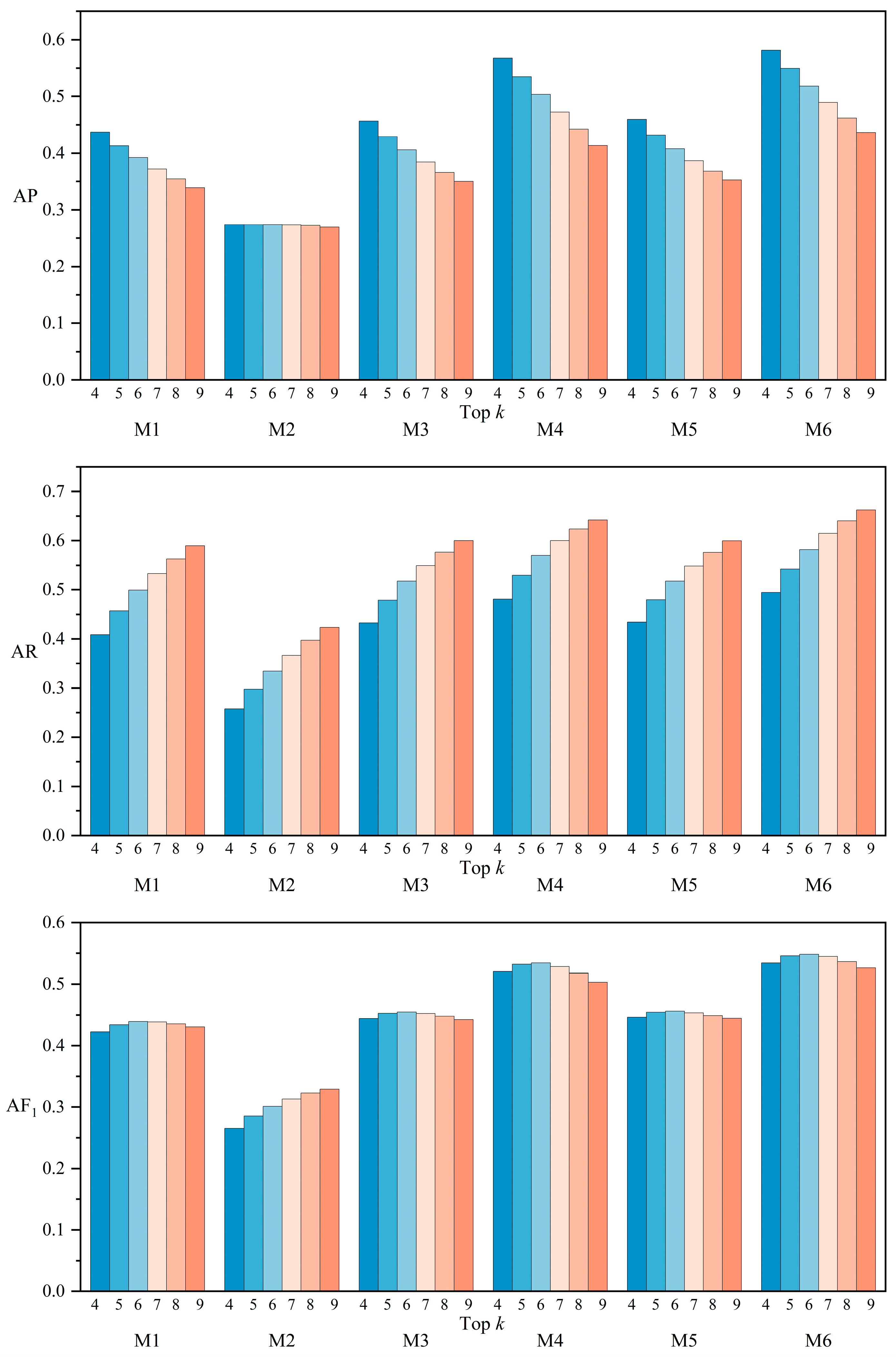 Mathematics 12 01349 g009