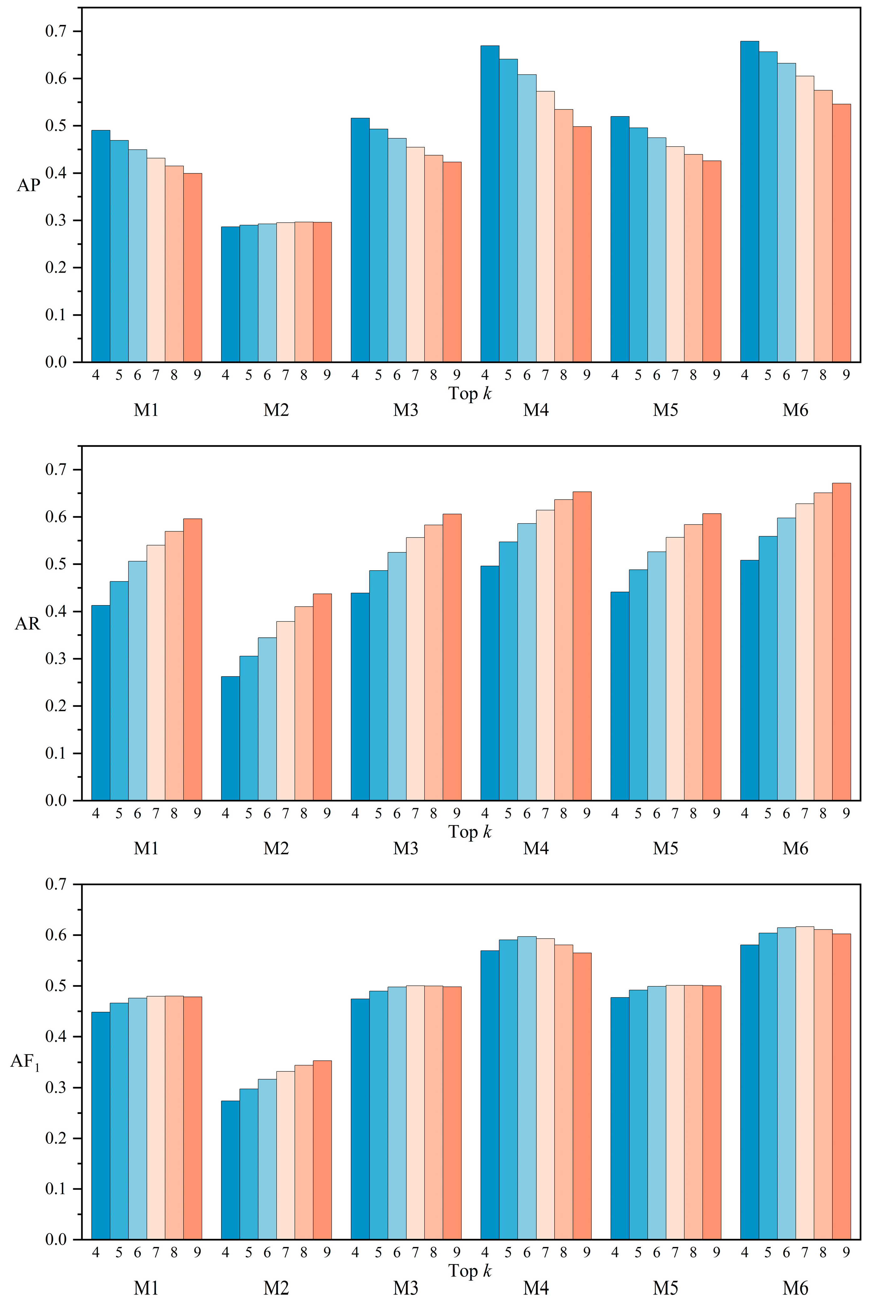 Mathematics 12 01349 g011