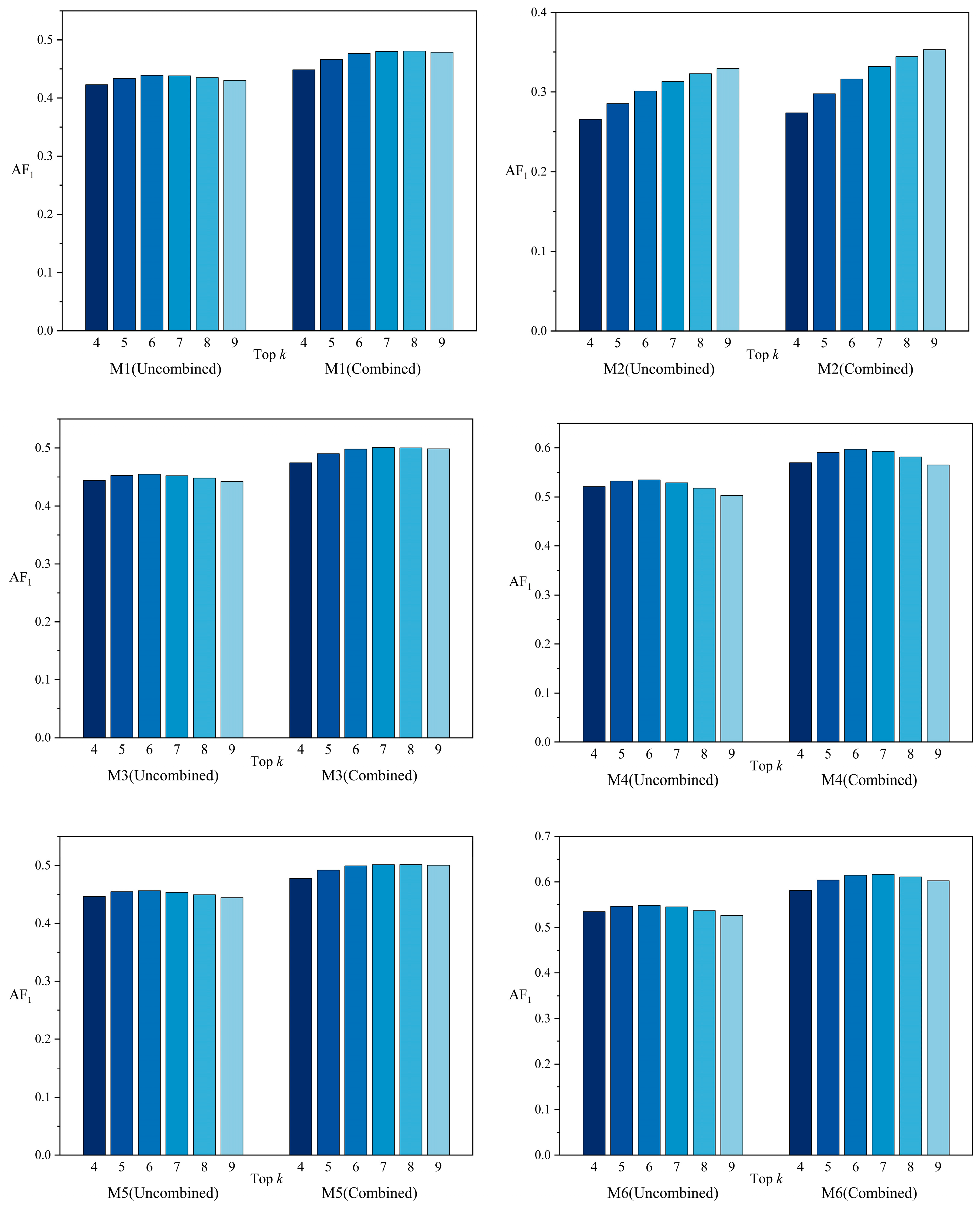 Mathematics 12 01349 g012