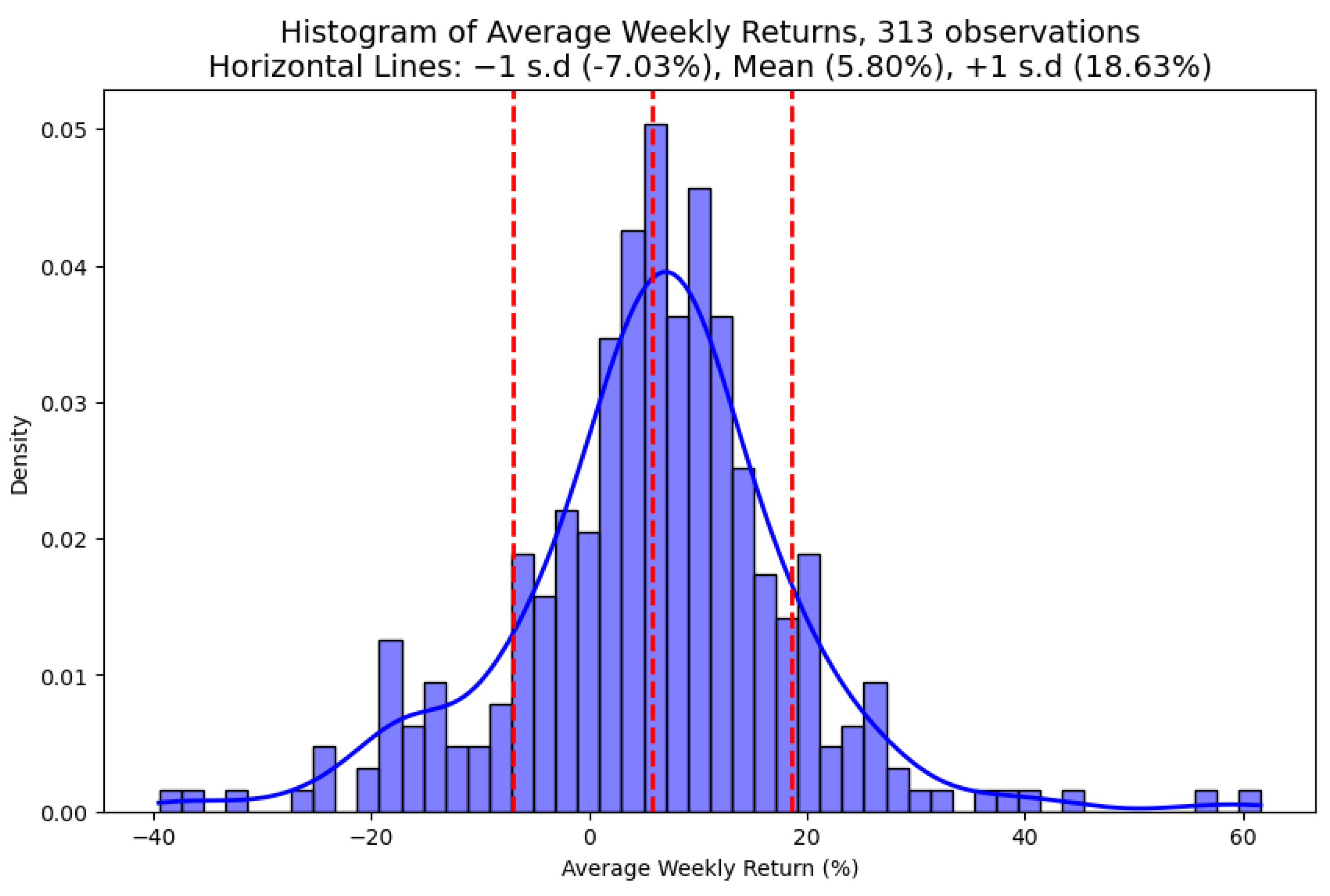 Mathematics 12 01351 g002