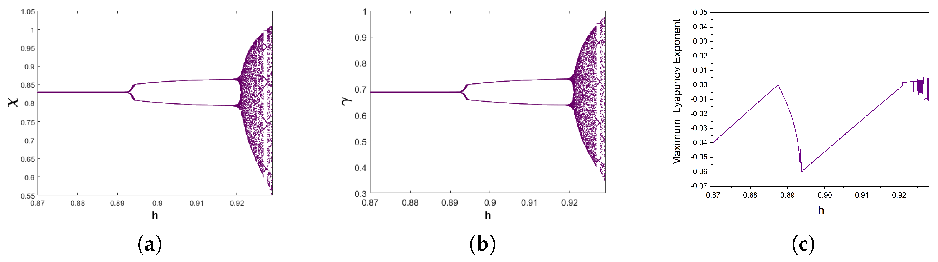 Mathematics 12 01354 g001