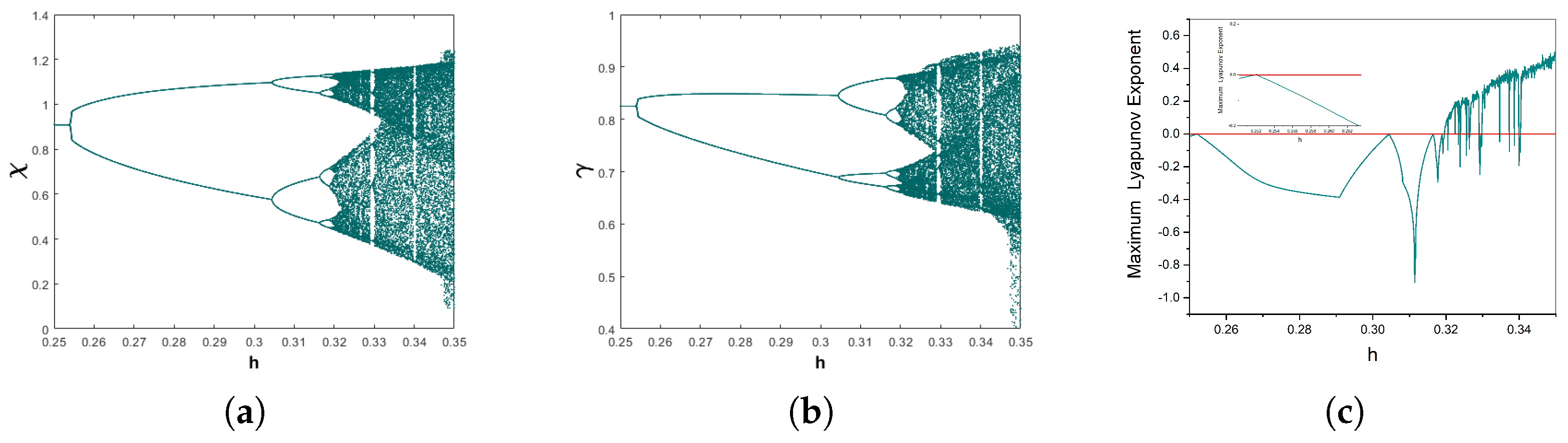 Mathematics 12 01354 g002