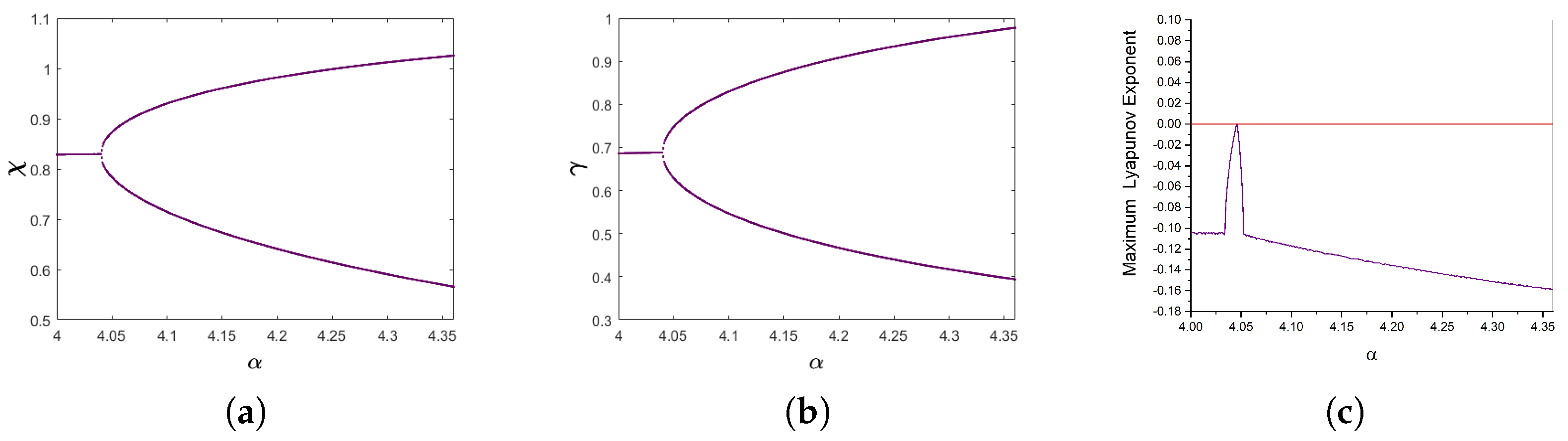 Mathematics 12 01354 g003