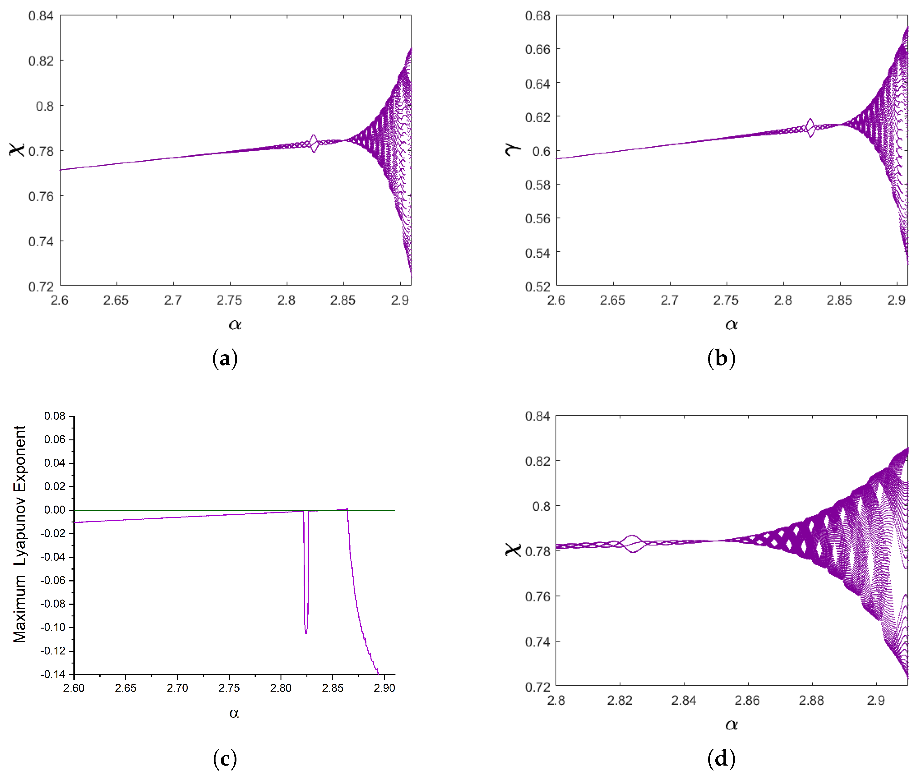 Mathematics 12 01354 g009