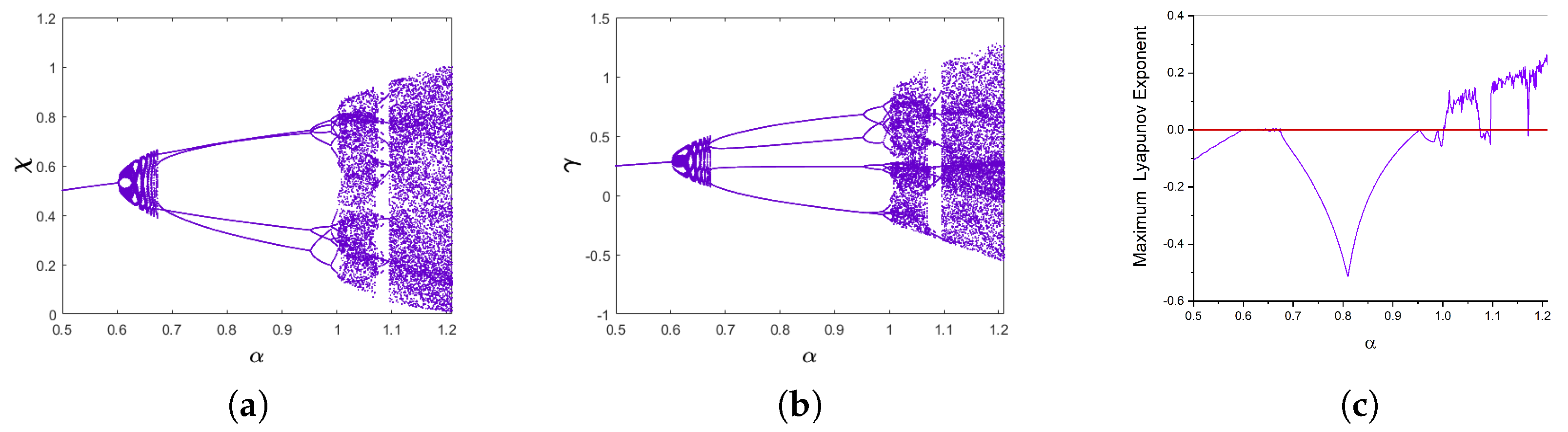 Mathematics 12 01354 g011
