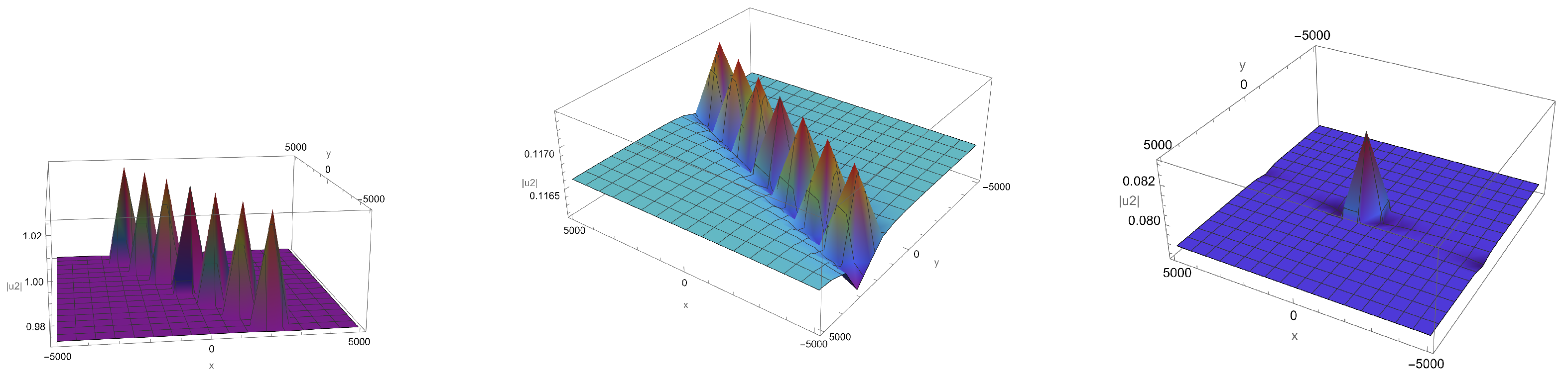Mathematics 12 01359 g007