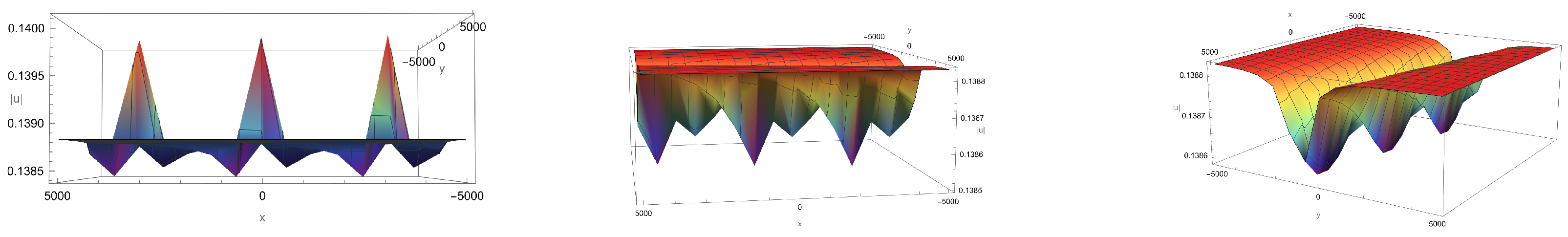 Mathematics 12 01359 g013
