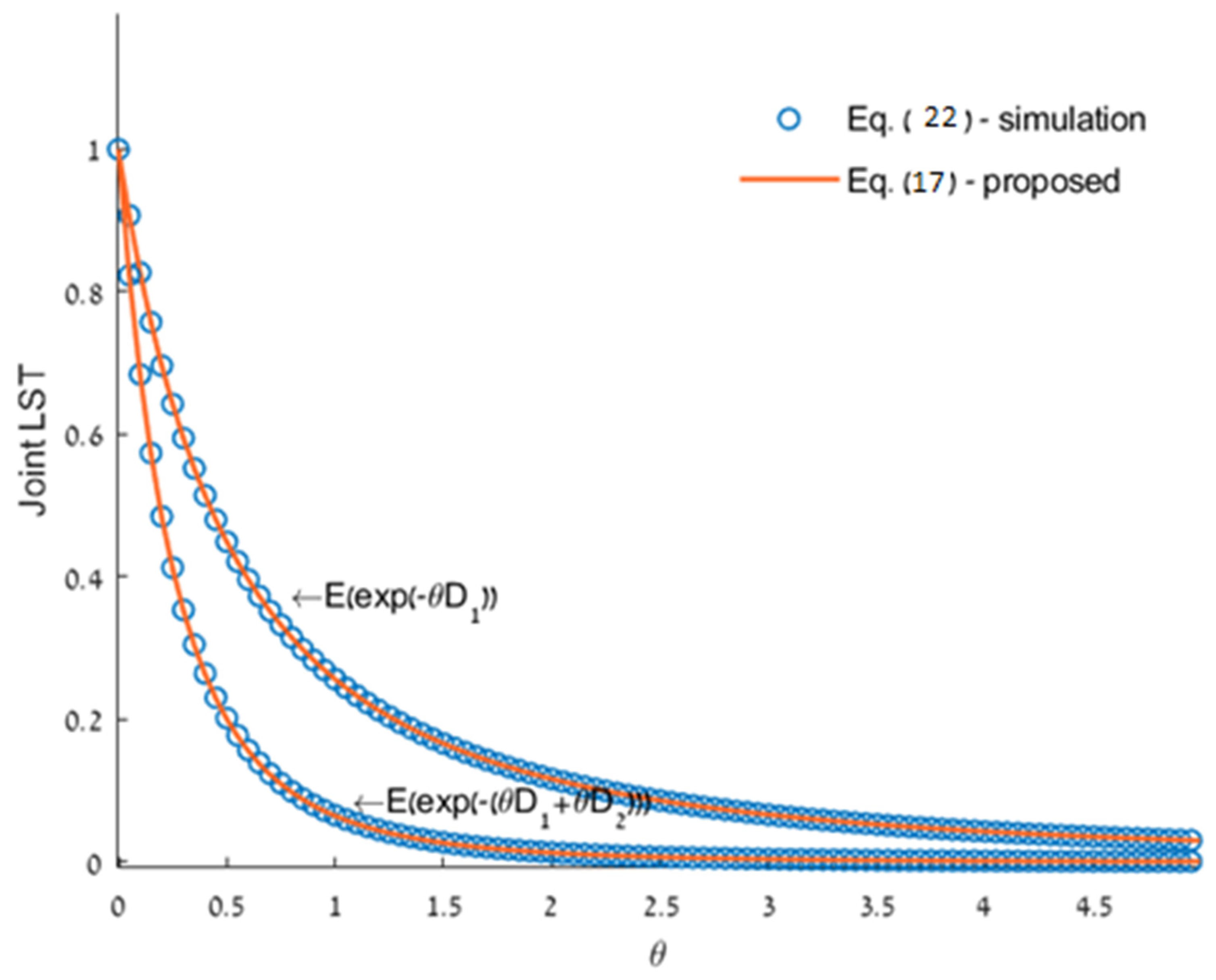 Mathematics 12 01362 g004