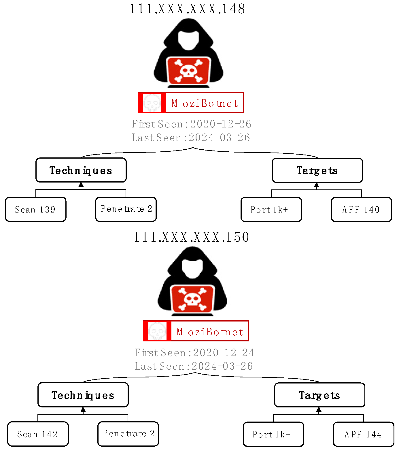 Mathematics 12 01364 g005
