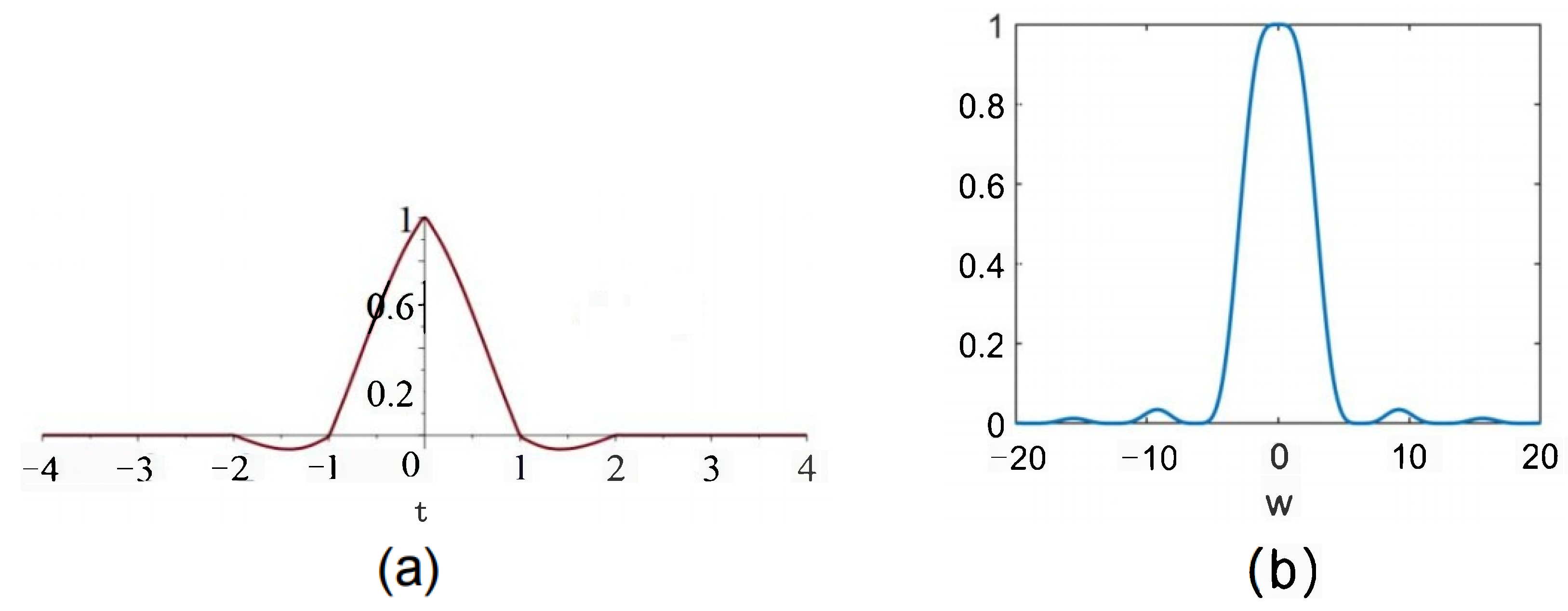 Mathematics 12 01366 g002
