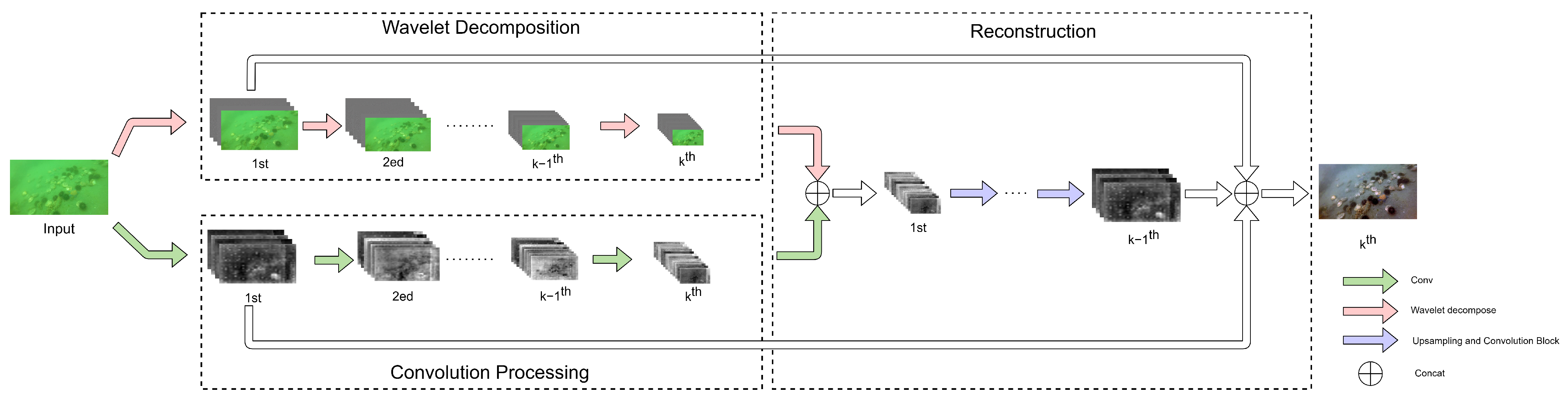 Mathematics 12 01366 g003