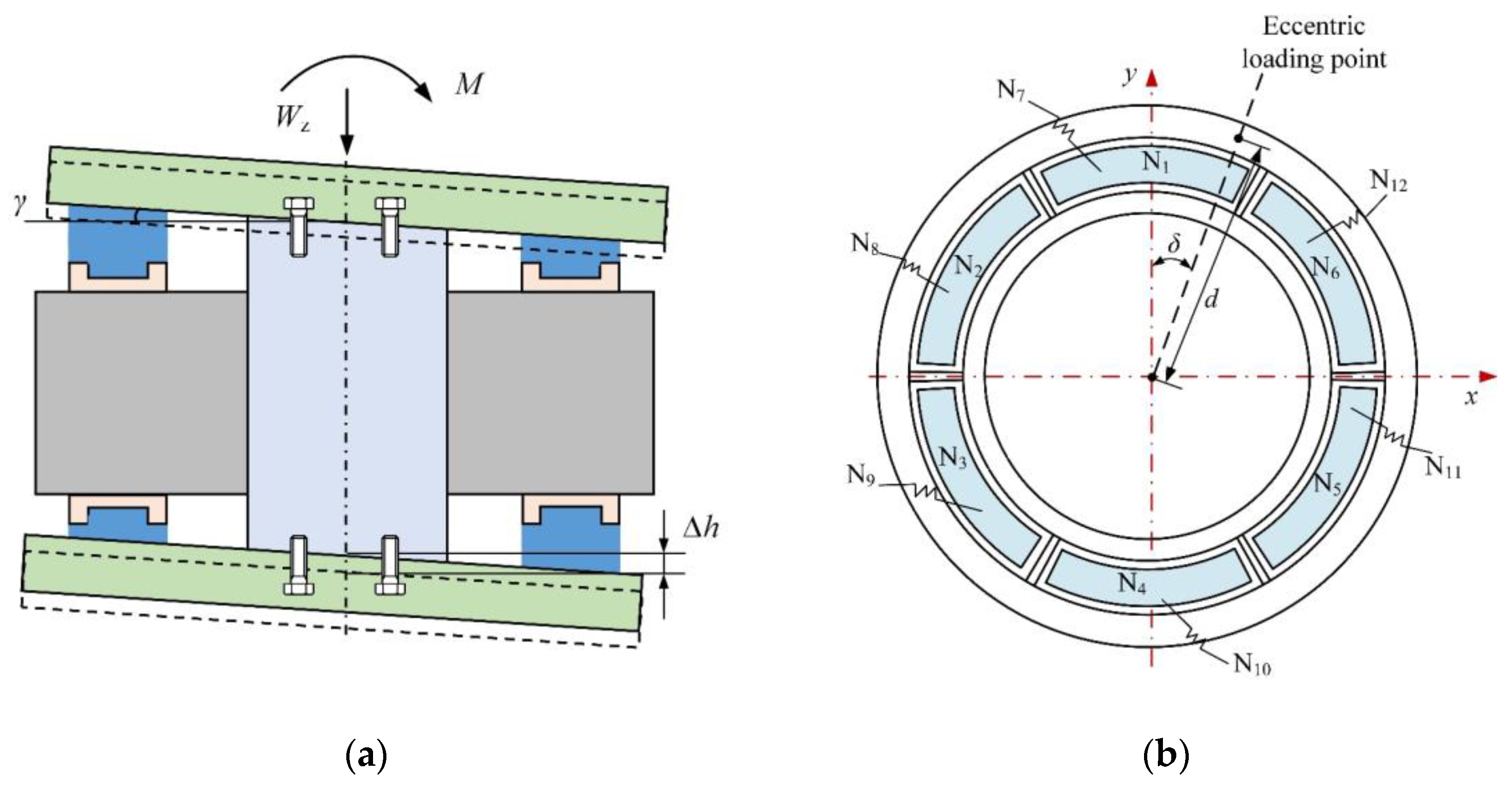 Mathematics 12 01367 g005