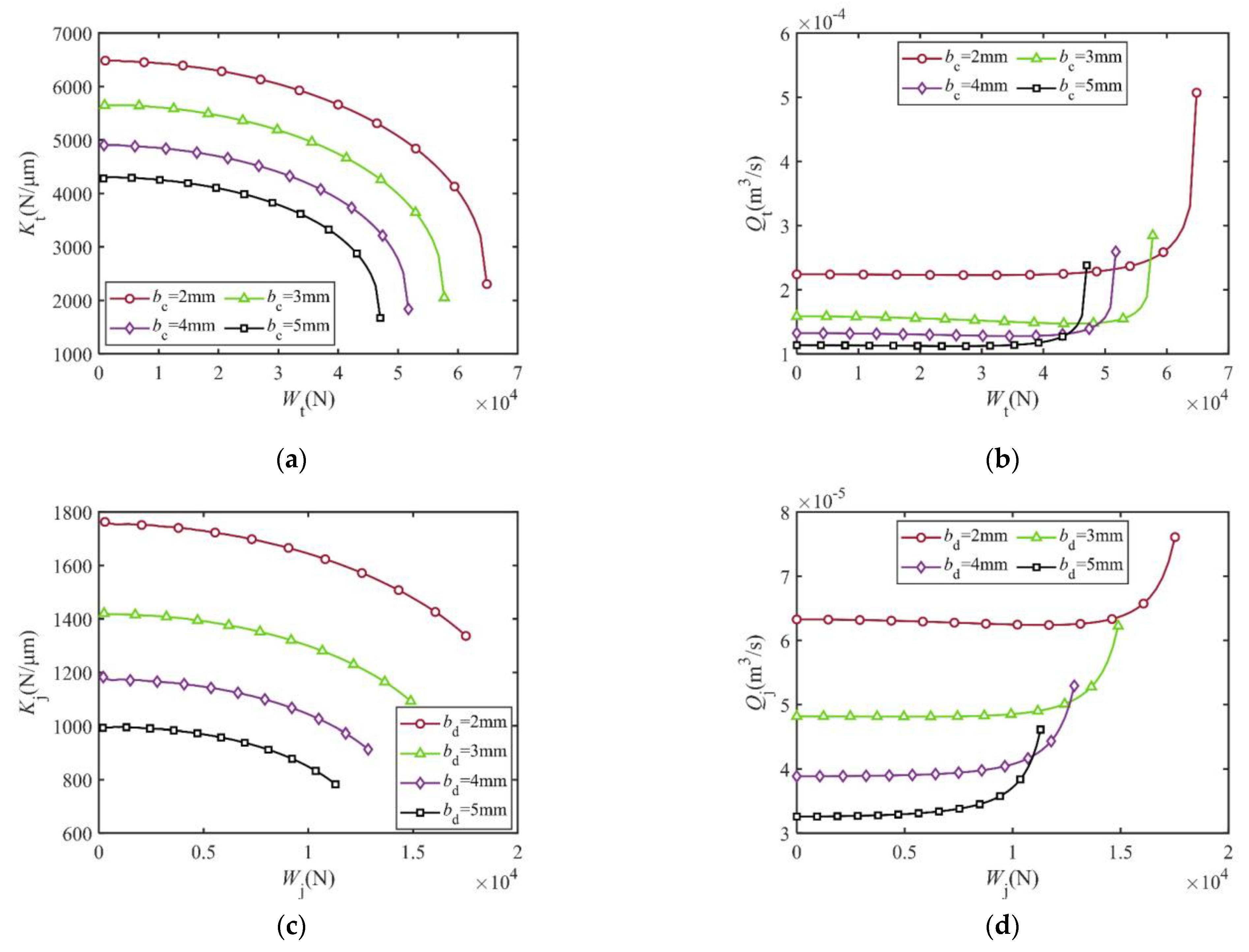 Mathematics 12 01367 g015