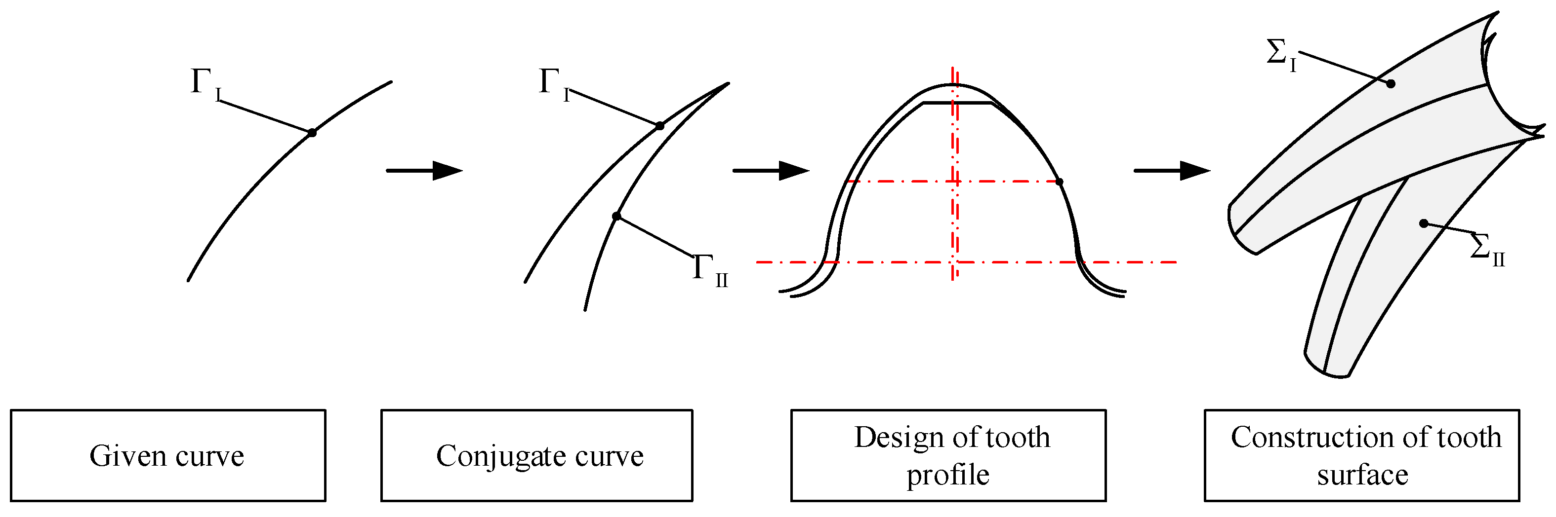 Mathematics 12 01373 g001 Mathematics 12 01373 g001