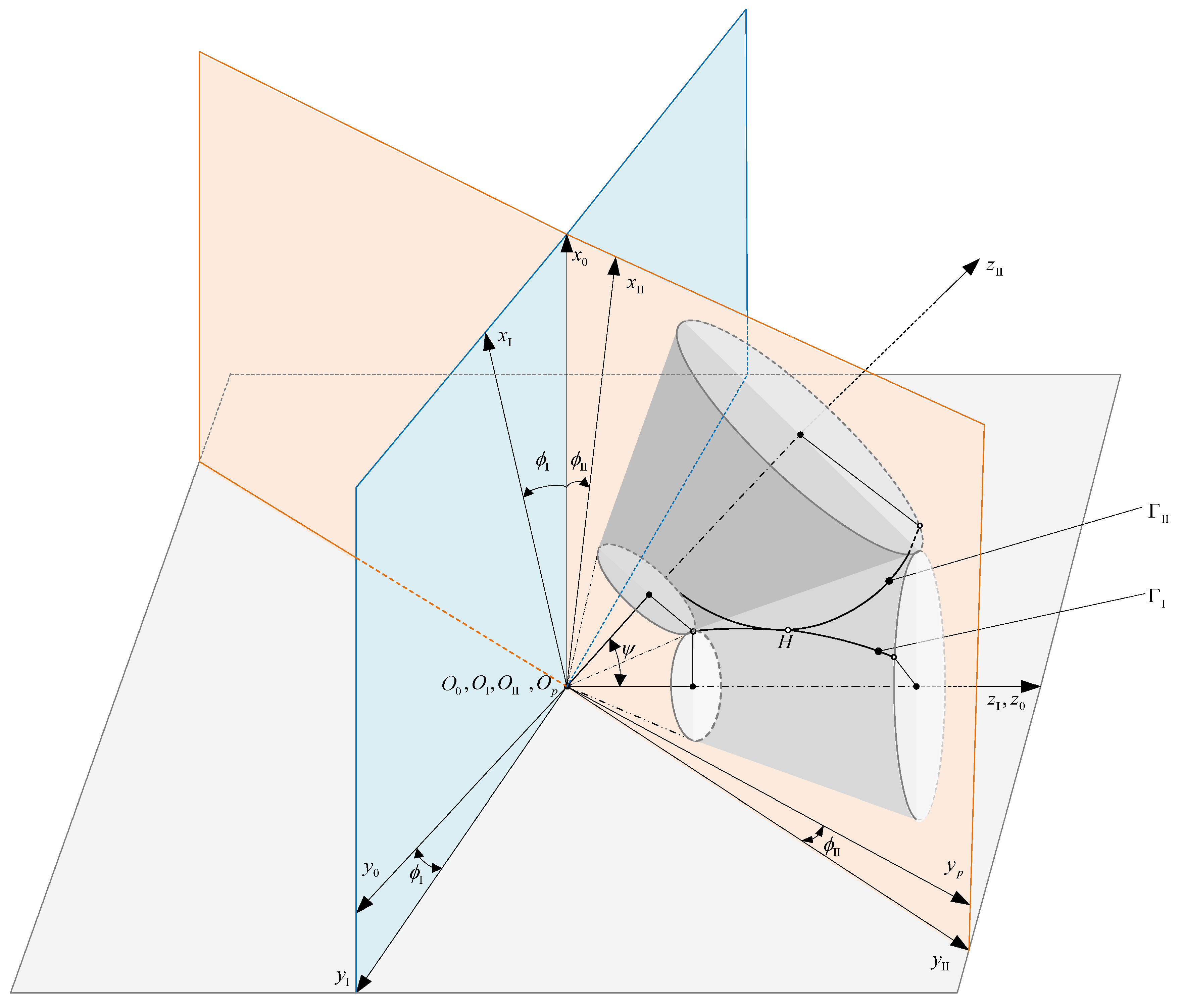 Mathematics 12 01373 g003 Mathematics 12 01373 g003