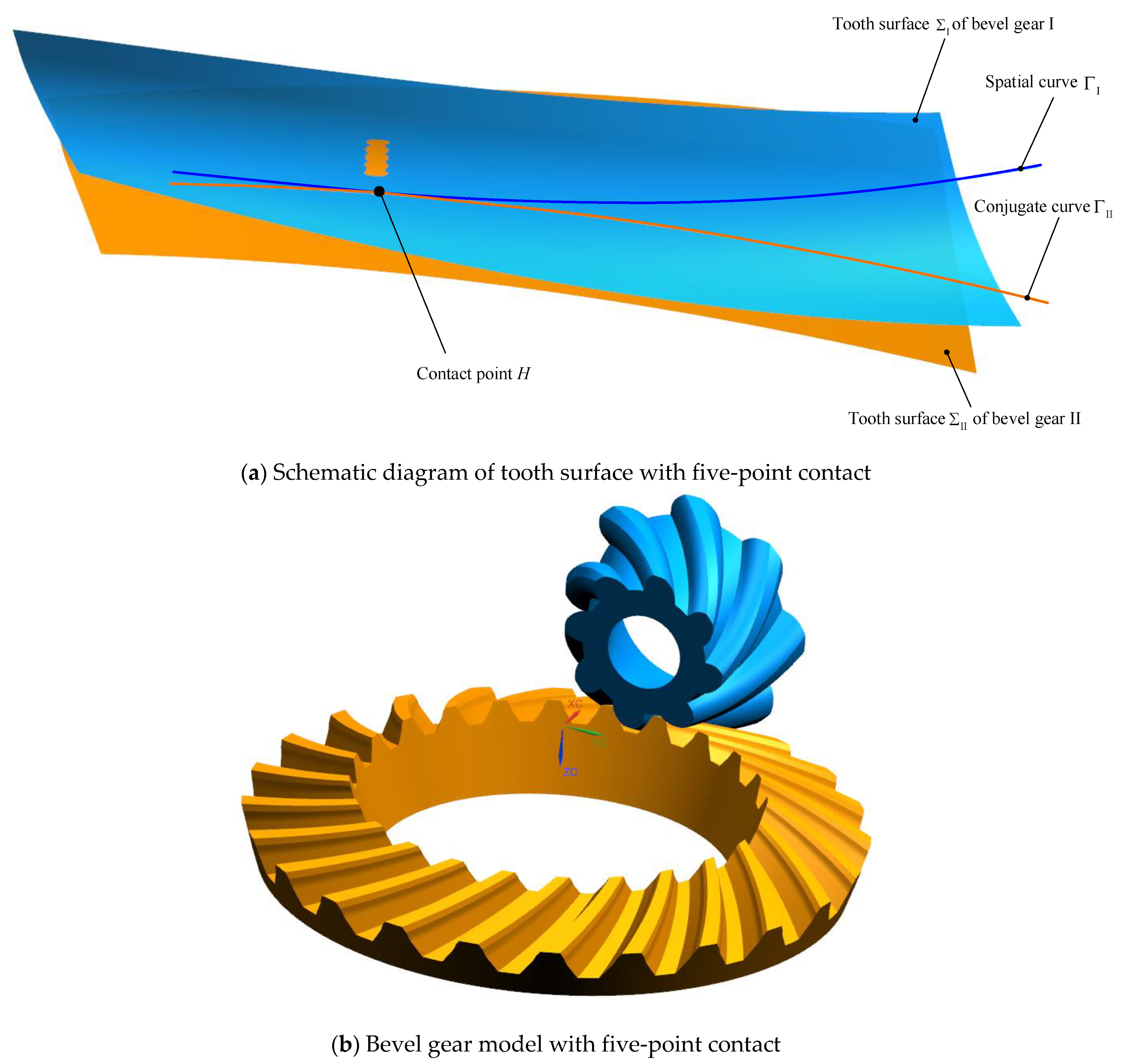 Mathematics 12 01373 g009 Mathematics 12 01373 g009