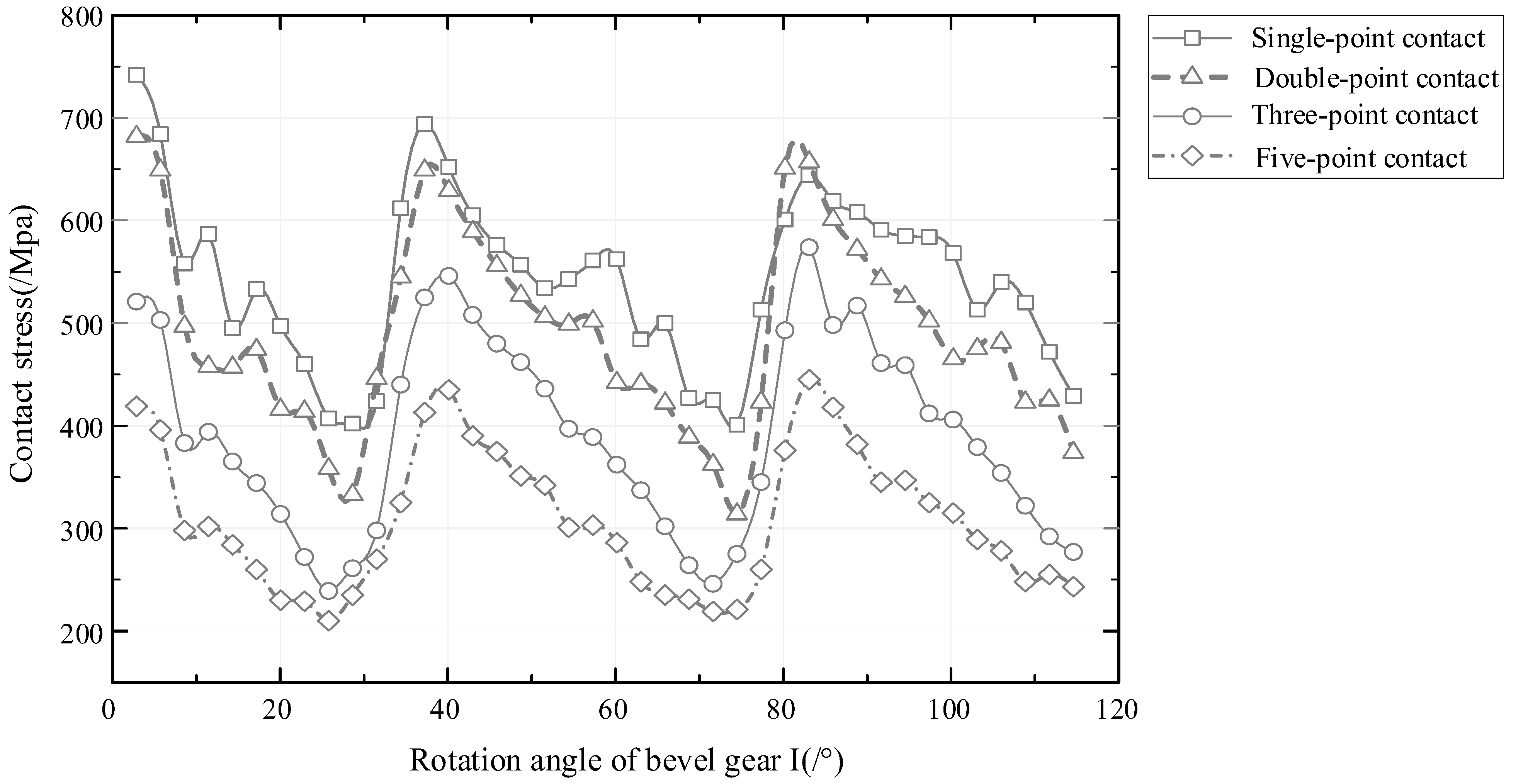 Mathematics 12 01373 g013 Mathematics 12 01373 g013