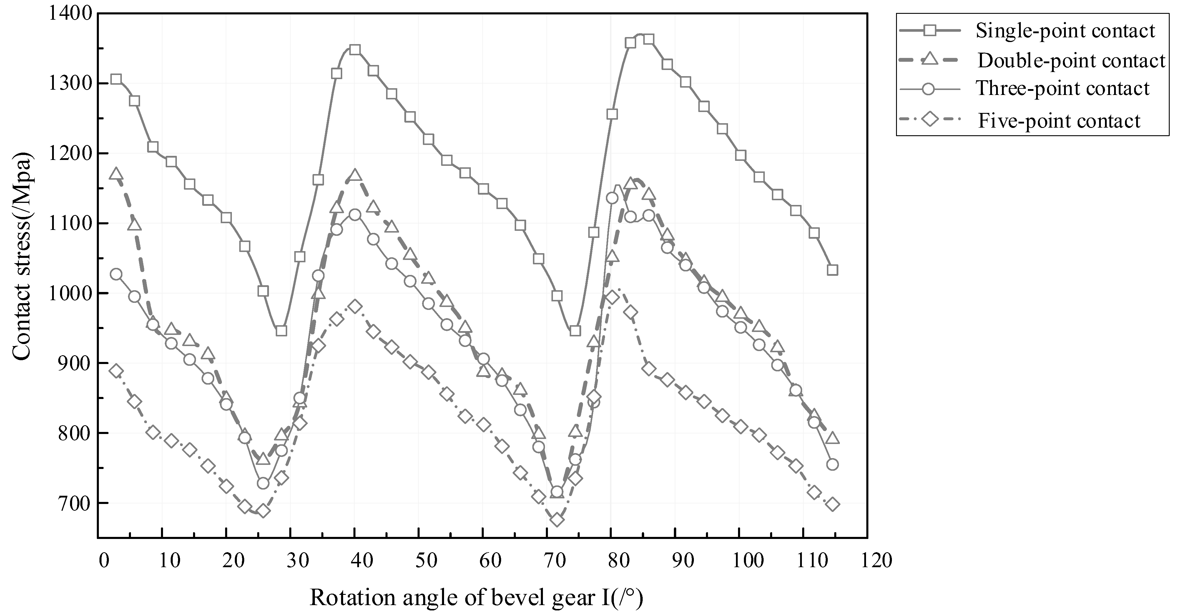 Mathematics 12 01373 g014 Mathematics 12 01373 g014