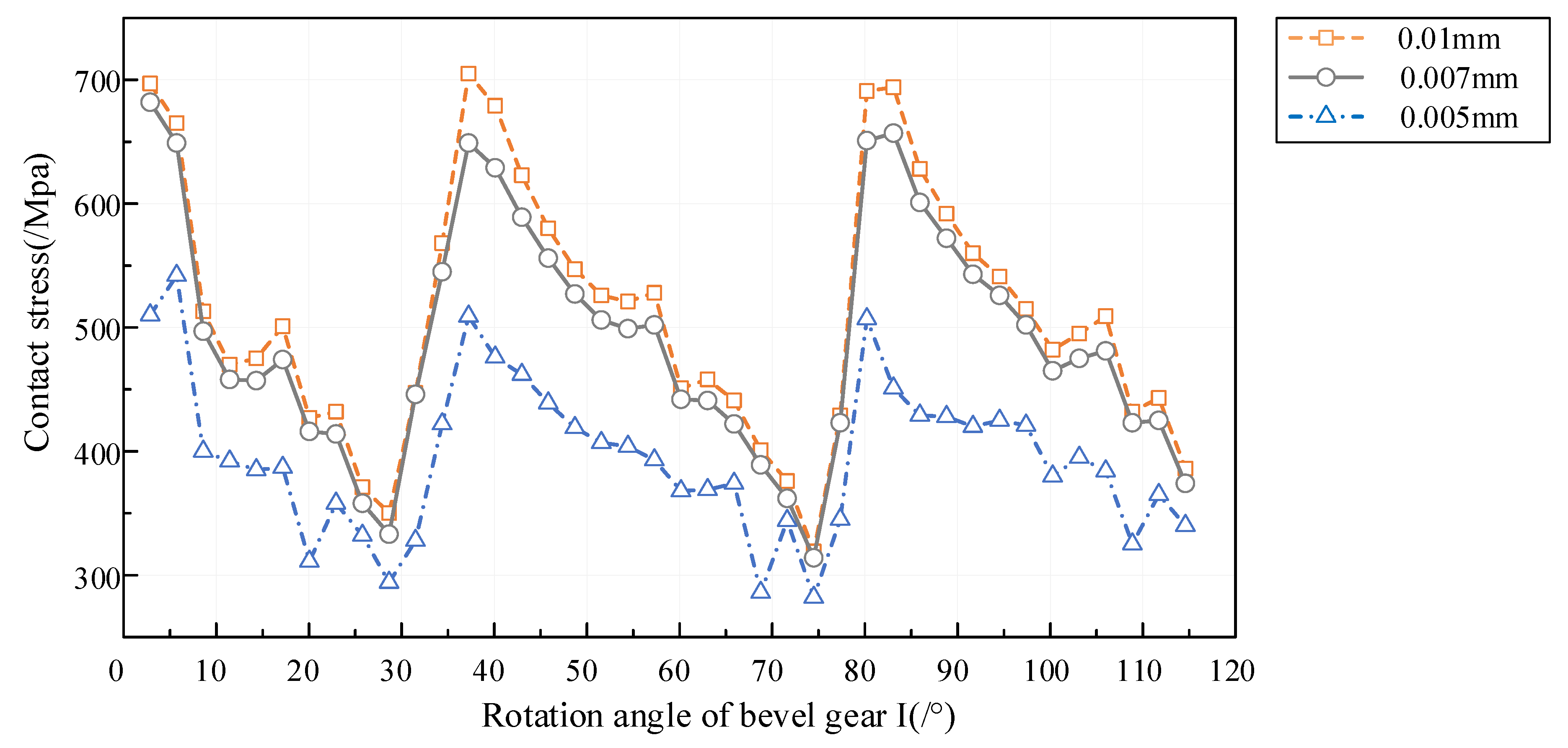 Mathematics 12 01373 g016 Mathematics 12 01373 g016