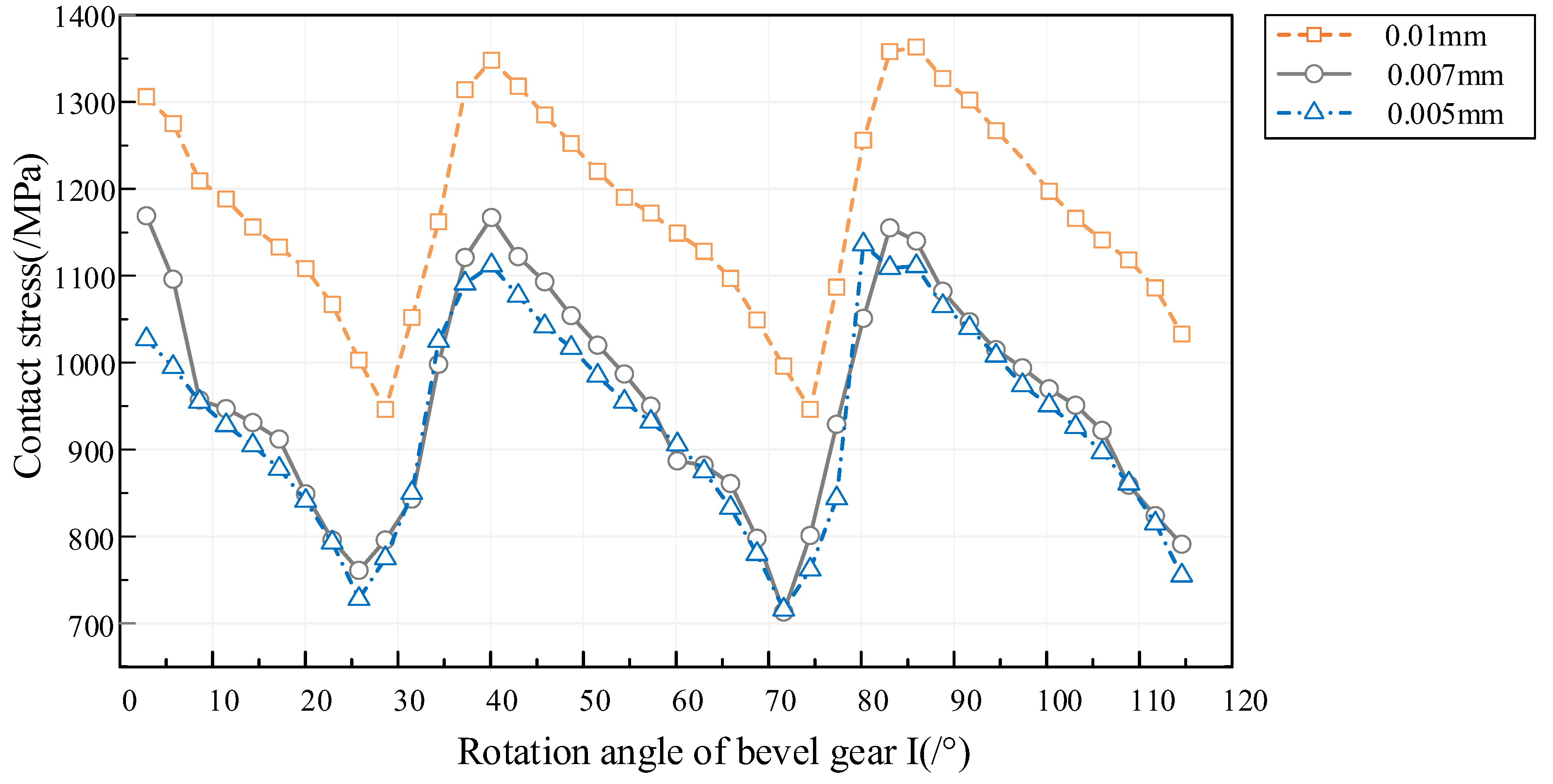 Mathematics 12 01373 g017 Mathematics 12 01373 g017
