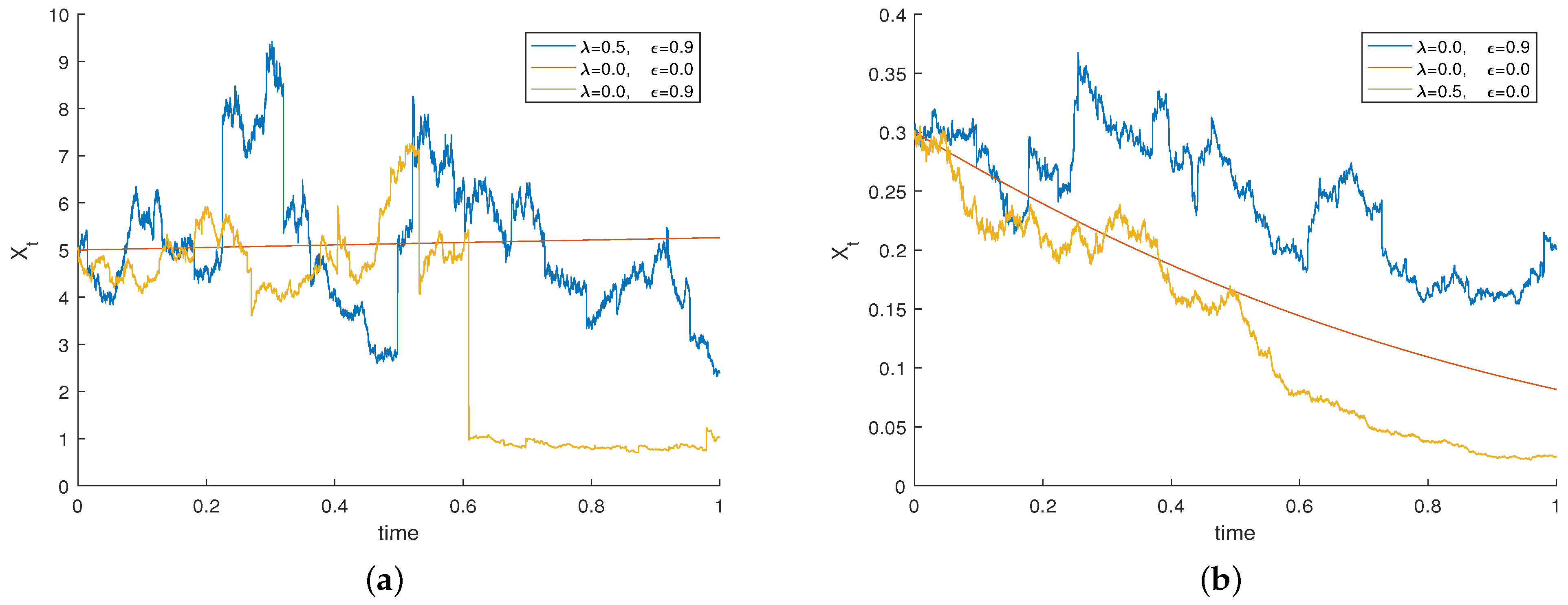 Mathematics 12 01377 g002