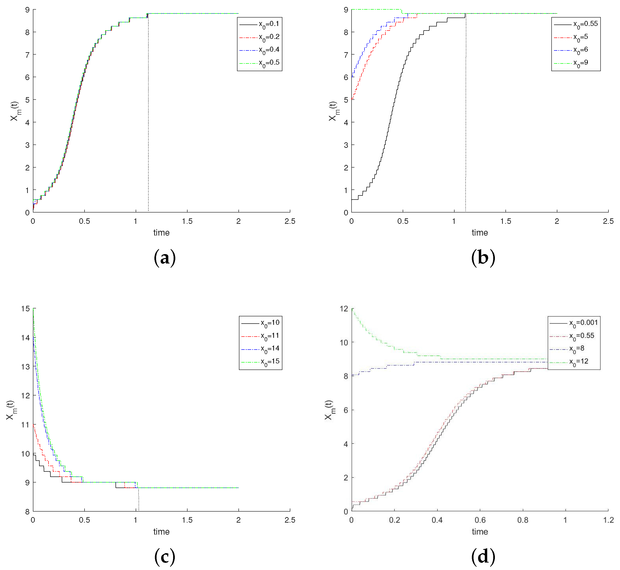 Mathematics 12 01377 g004